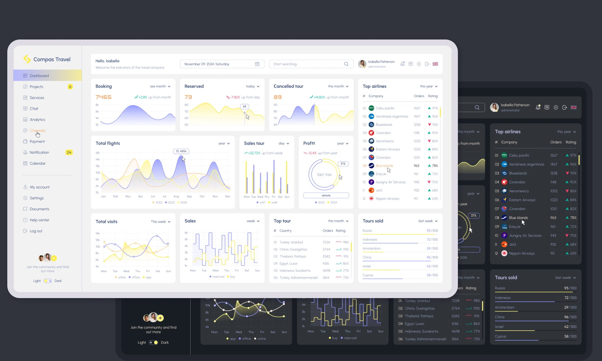 Compas Travel Dashboard: Navigating the Travel Industry — Изображение №7 — Интерфейсы на Dprofile