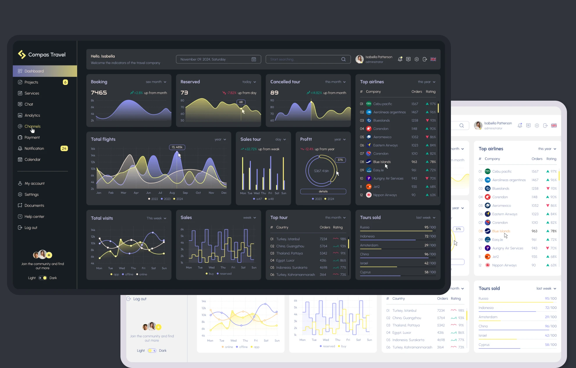 Compas Travel Dashboard: Navigating the Travel Industry — Изображение №5 — Интерфейсы на Dprofile