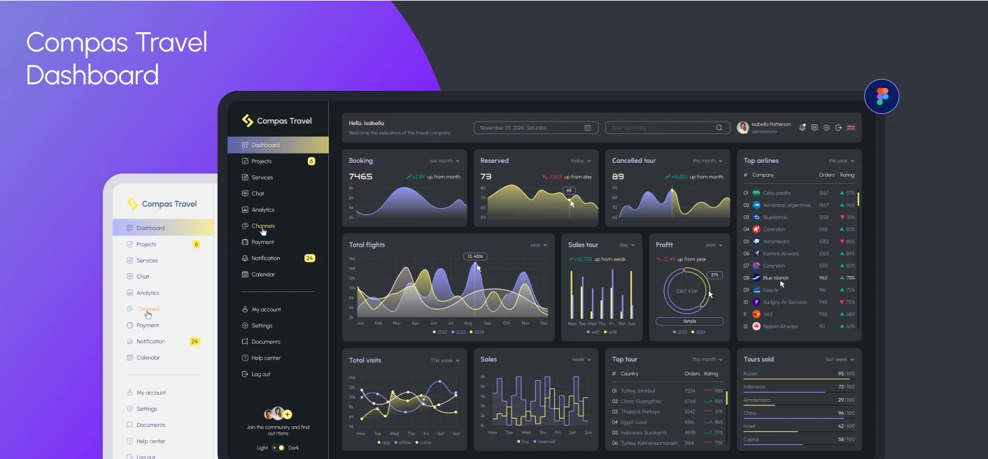 Compas Travel Dashboard: Navigating the Travel Industry — Изображение №1 — Интерфейсы на Dprofile