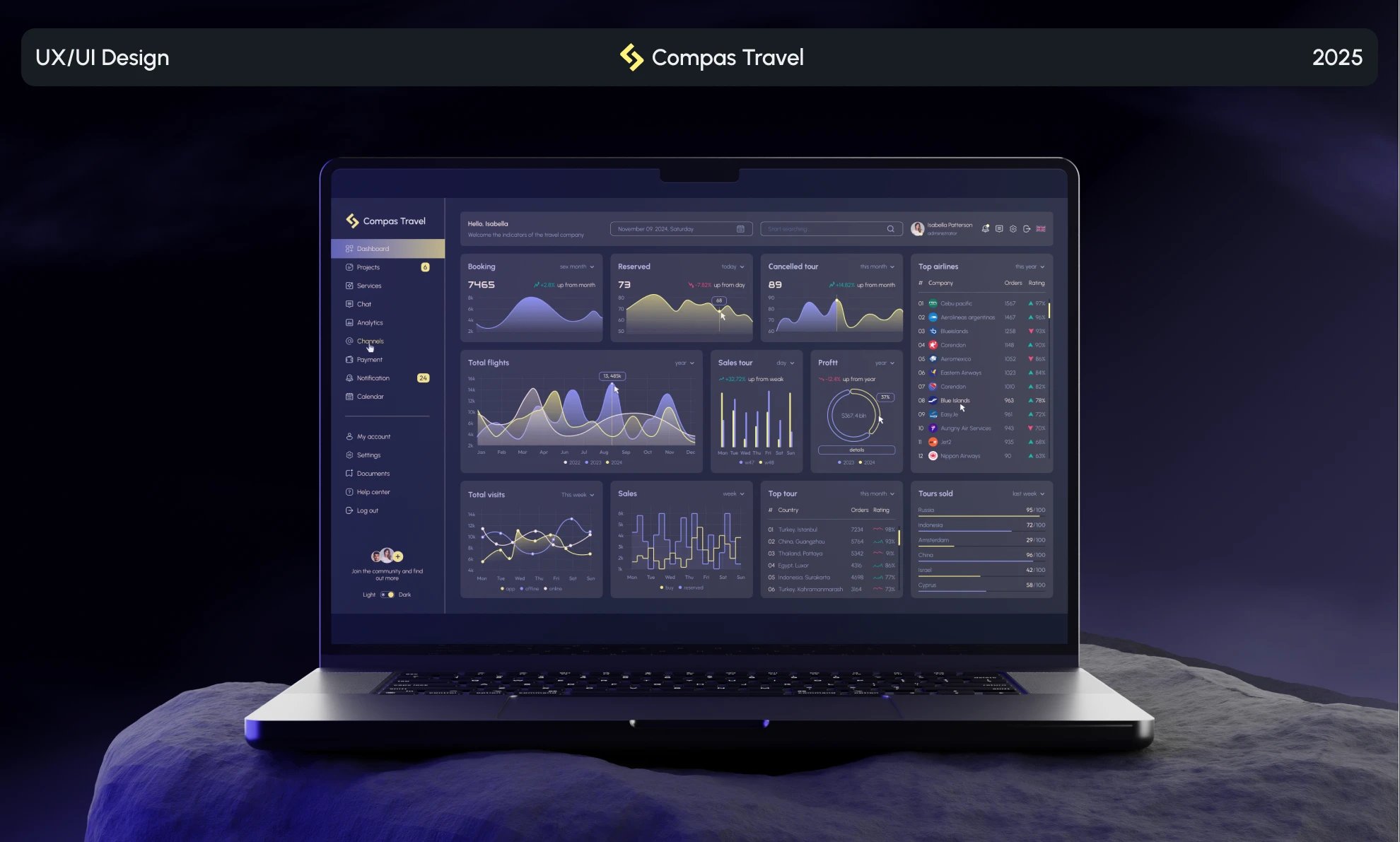 Compas Travel Dashboard: Navigating the Travel Industry — Изображение №2 — Интерфейсы на Dprofile