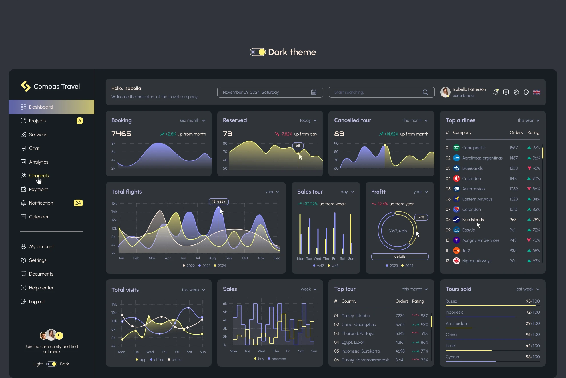 Compas Travel Dashboard: Navigating the Travel Industry — Изображение №10 — Интерфейсы на Dprofile