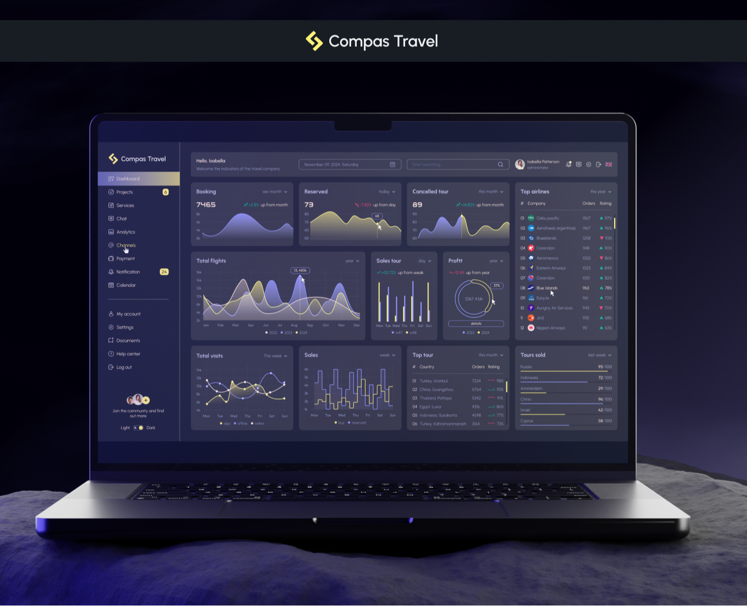 Compas Travel Dashboard: Navigating the Travel Industry — Интерфейсы на Dprofile