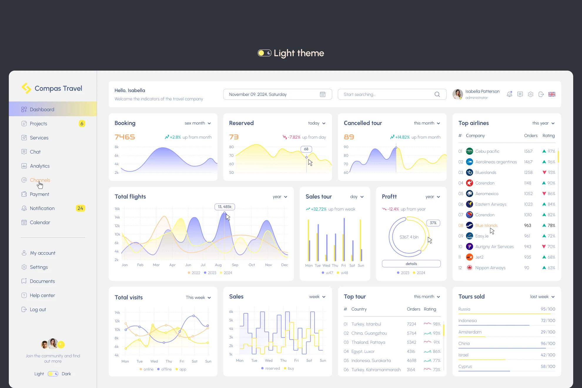 Compas Travel Dashboard: Navigating the Travel Industry — Изображение №11 — Интерфейсы на Dprofile