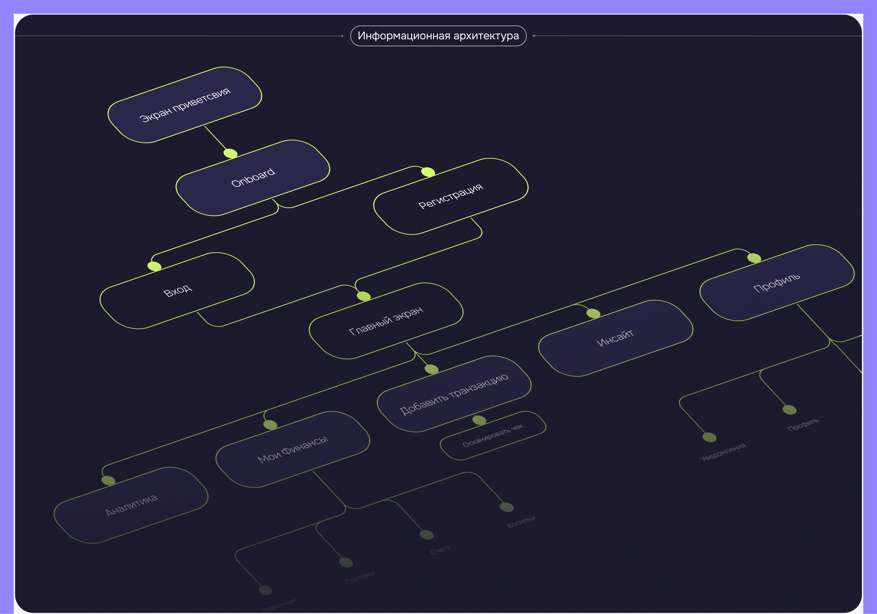 Дизайн мобильного приложения — Изображение №5 — Интерфейсы на Dprofile
