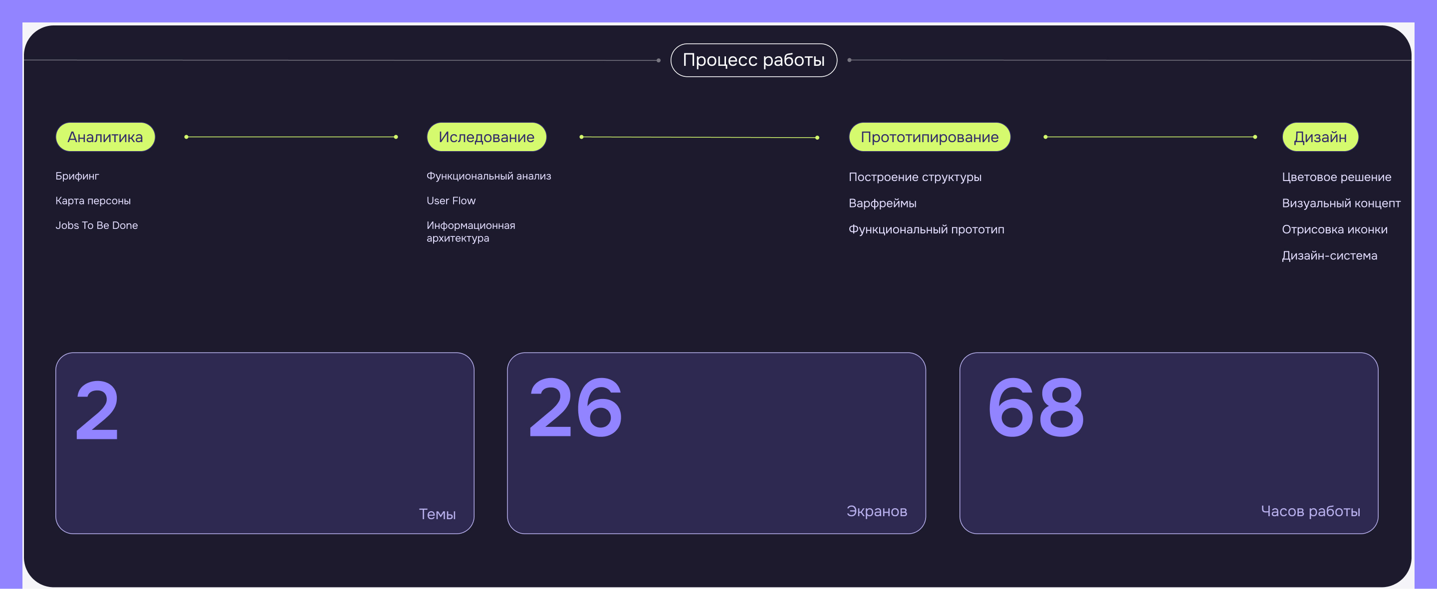 Дизайн мобильного приложения — Изображение №3 — Интерфейсы на Dprofile