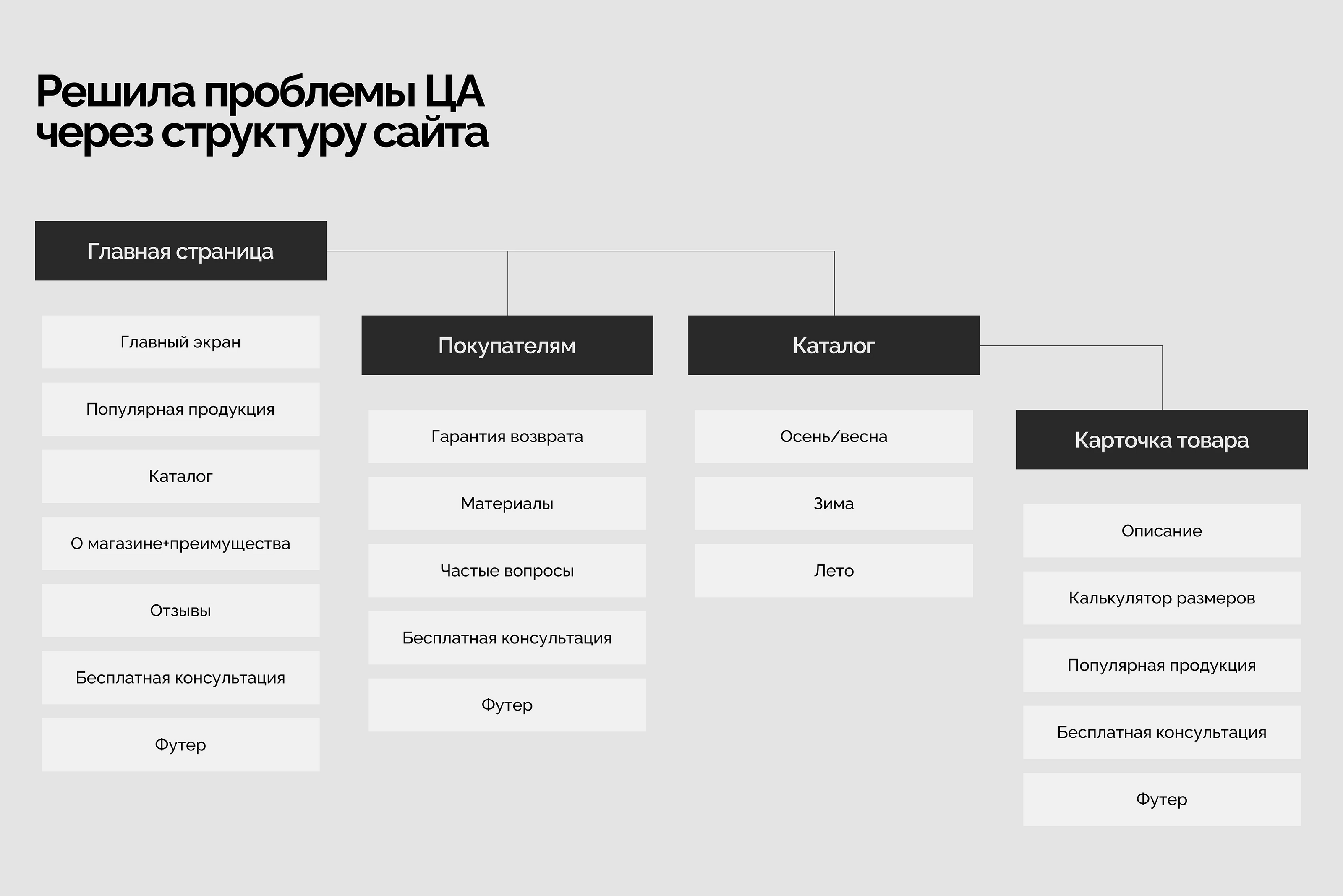 Концепт интернет-магазина одежды для собак — Изображение №5 — Интерфейсы на Dprofile