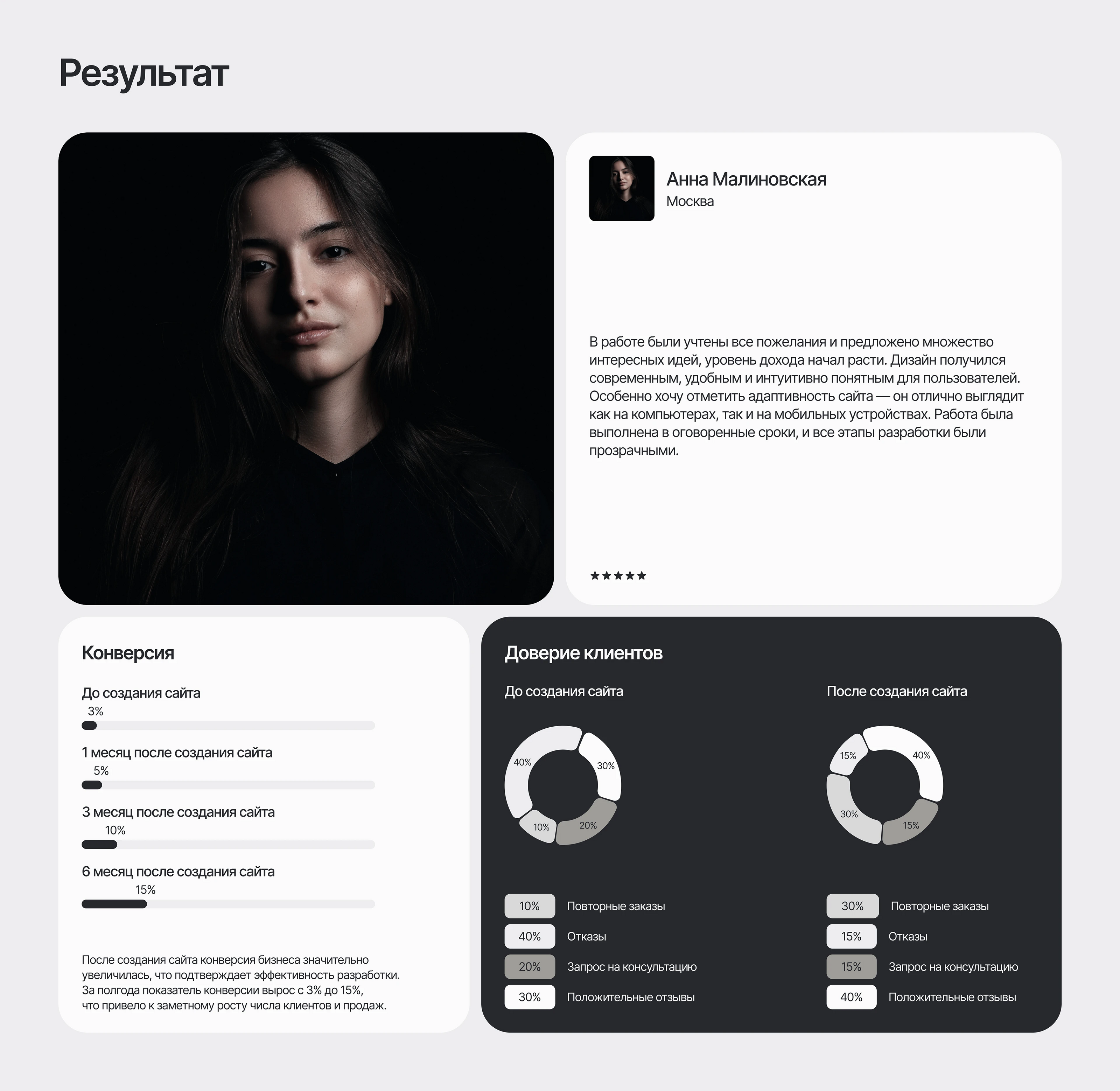 Сайт для архитекой студии | Tilda — Изображение №18 — Интерфейсы на Dprofile