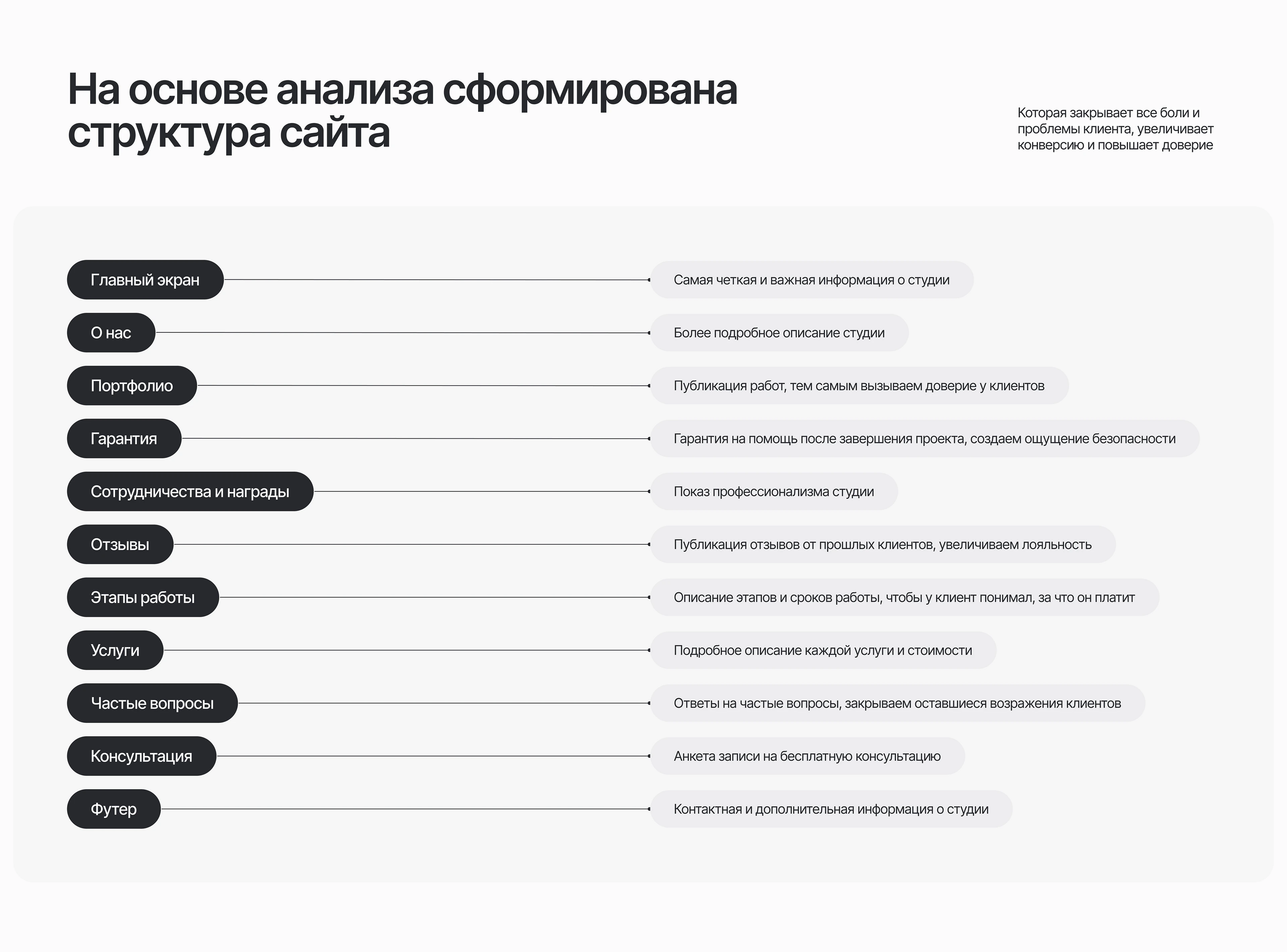 Сайт для архитекой студии | Tilda — Изображение №4 — Интерфейсы на Dprofile