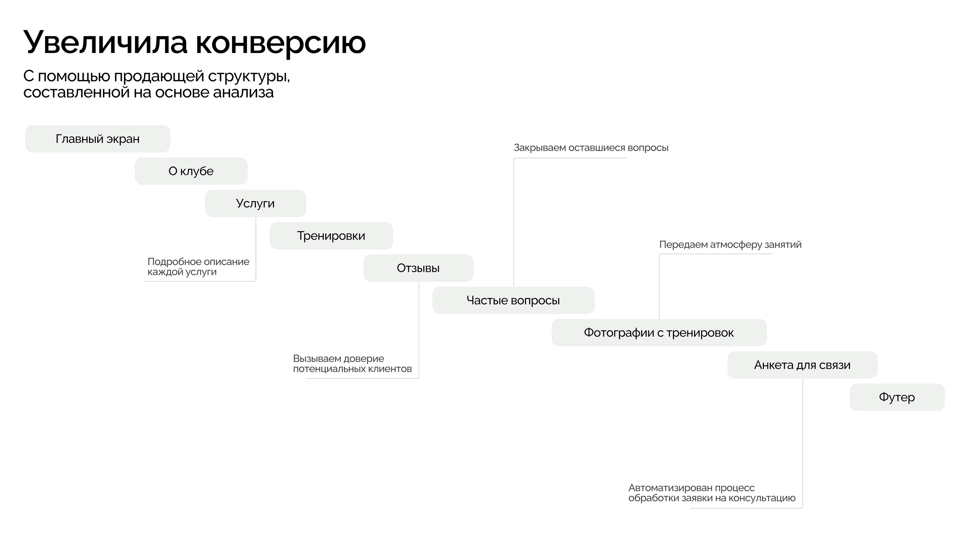 Лендинг для гольф-клуба | Tilda — Изображение №5 — Интерфейсы на Dprofile