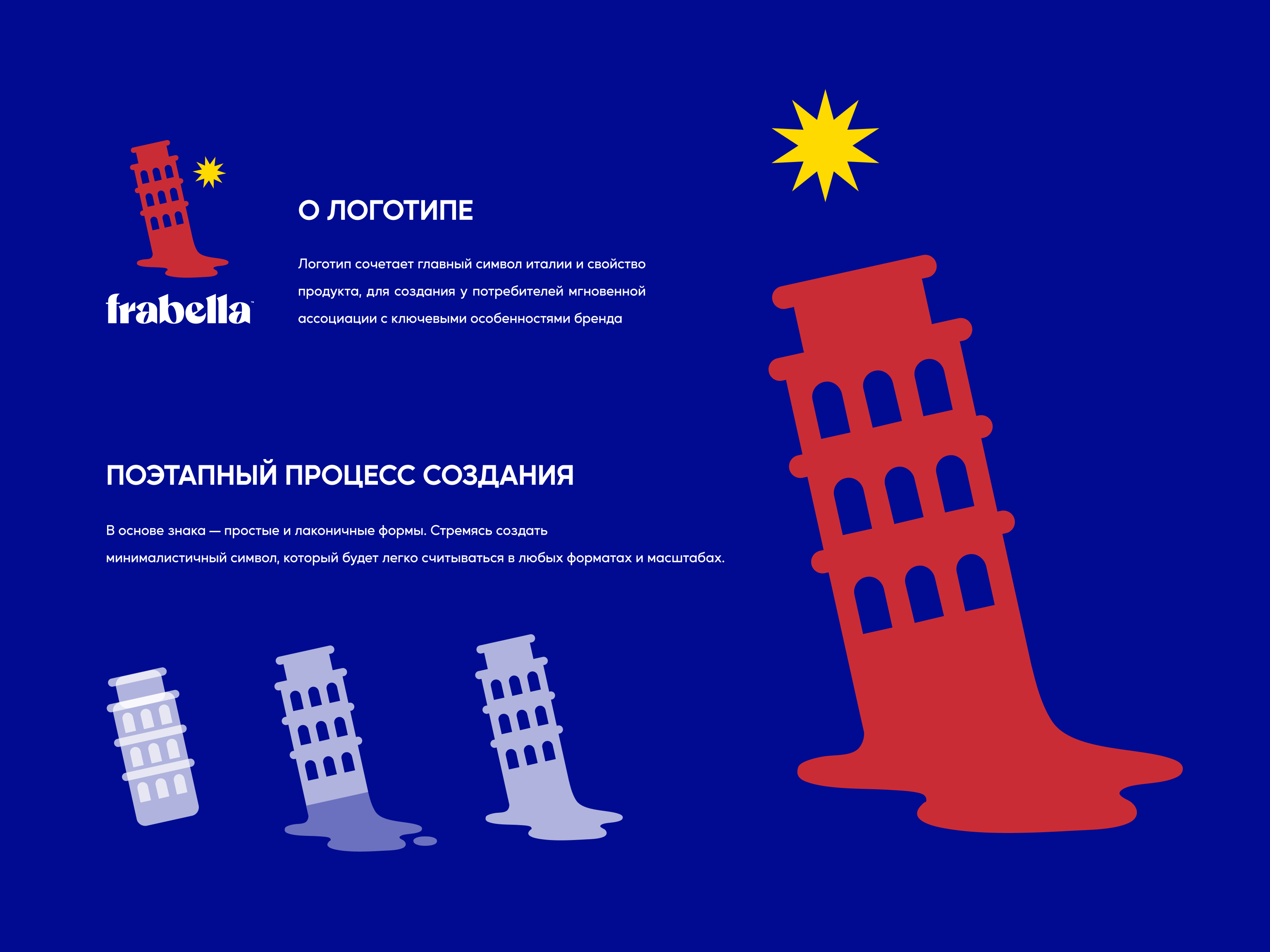 Frabella® — Изображение №2 — Брендинг на Dprofile
