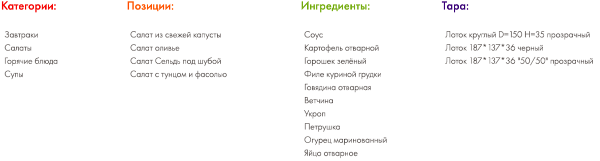 Фабрика-кухня Ингредика — Изображение №2 — Интерфейсы, Брендинг на Dprofile