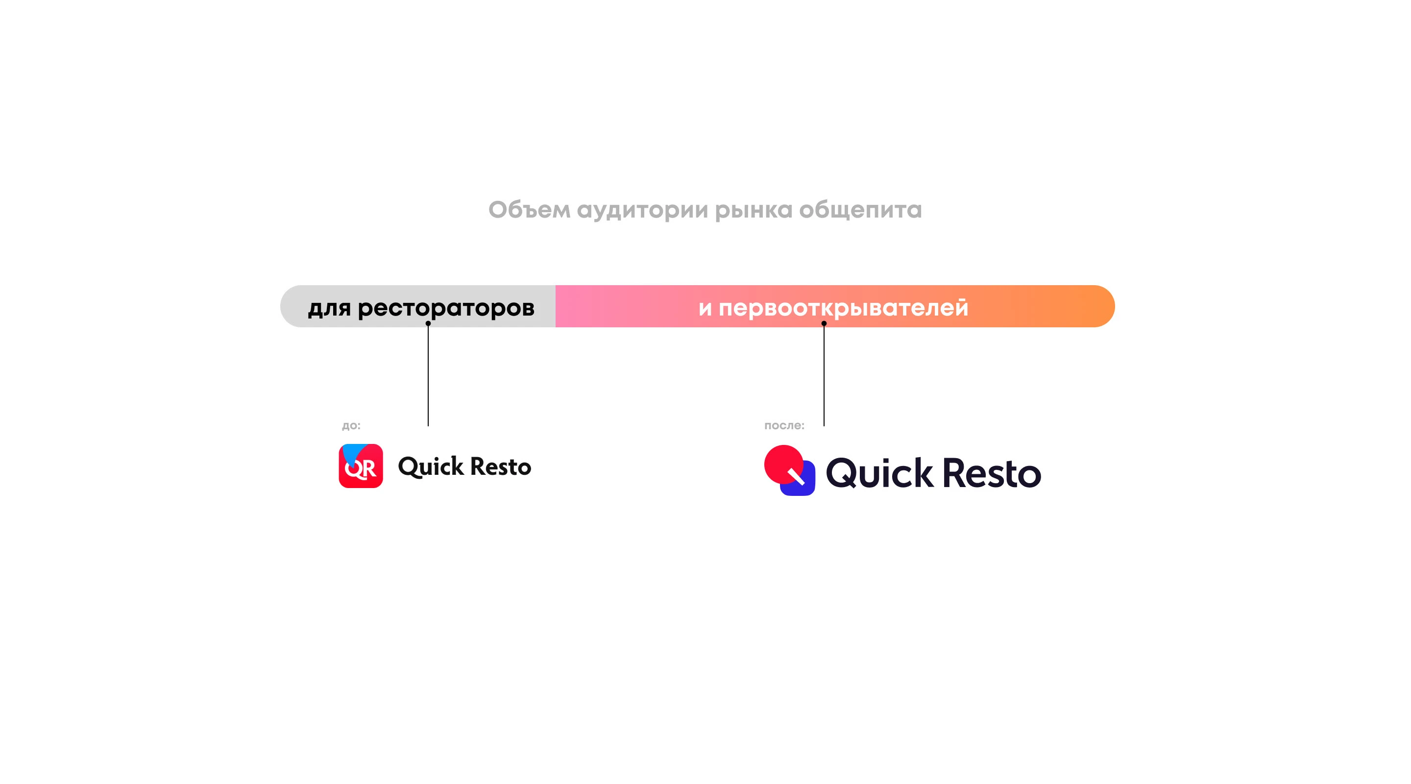 Quick Resto. Автоматизация ресторанов — Изображение №8 — Брендинг, Иллюстрация на Dprofile