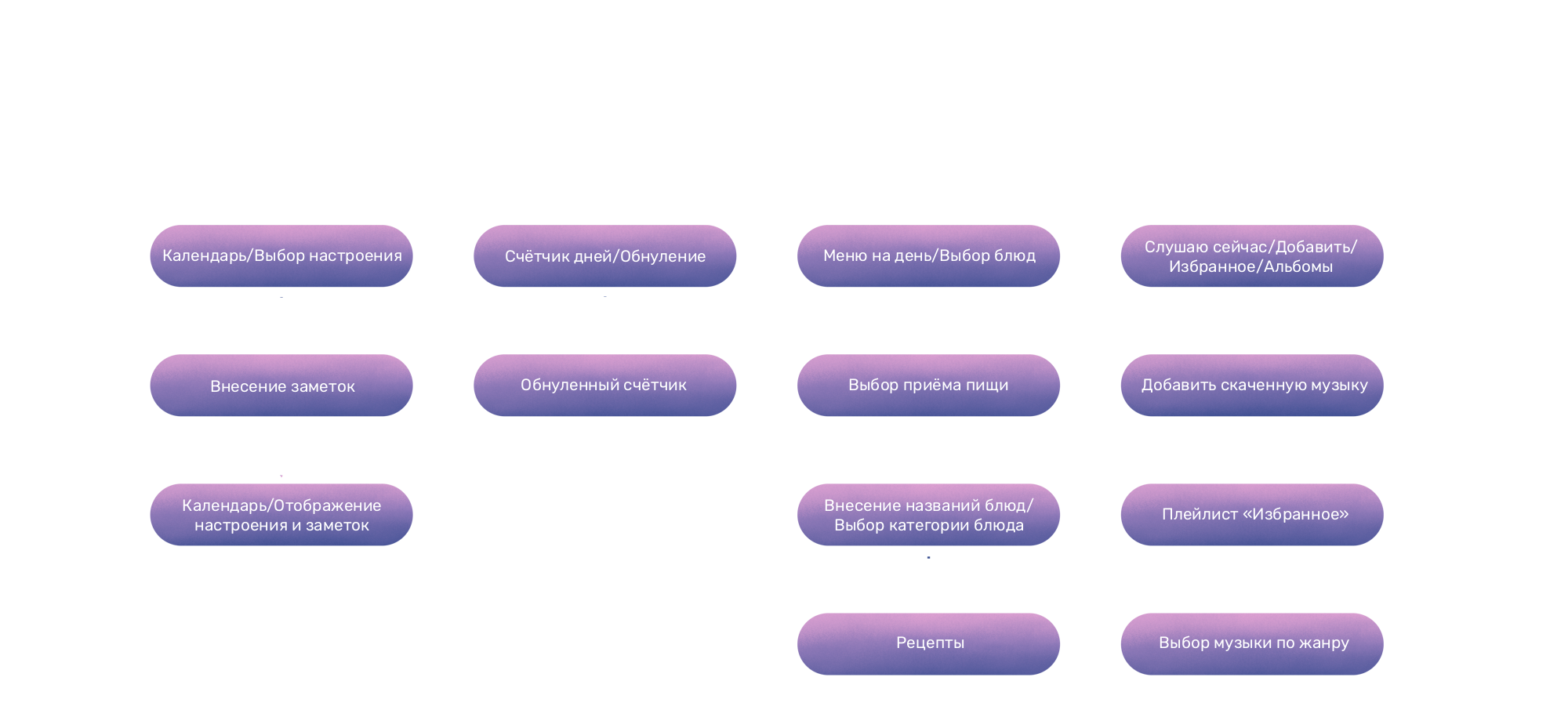 Прототип мобильного приложения "PUC" — Изображение №2 — Интерфейсы, Иллюстрация на Dprofile