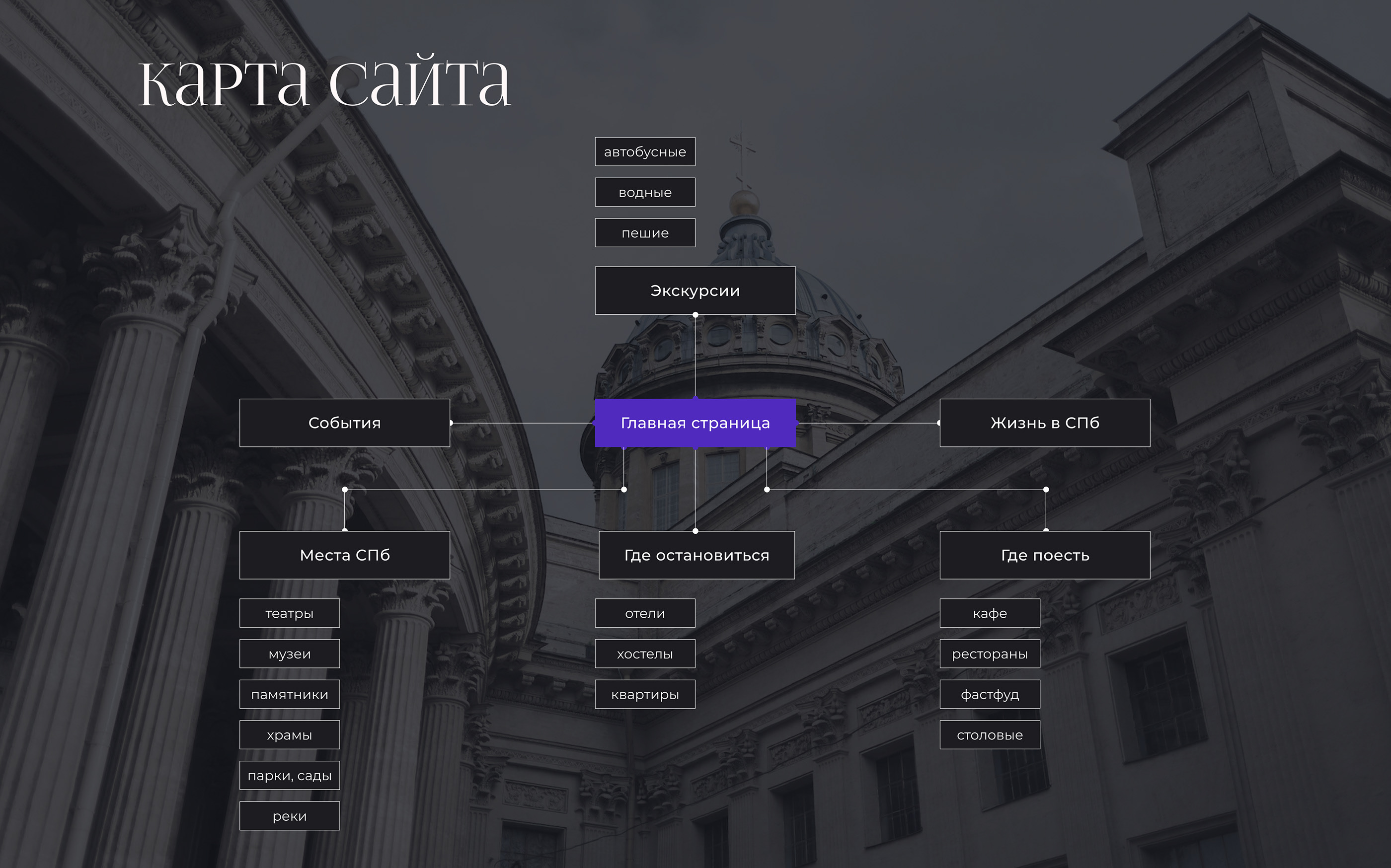 UI/UX Design Saint Petersburg — Изображение №3 — Маркетинг, Интерфейсы на Dprofile