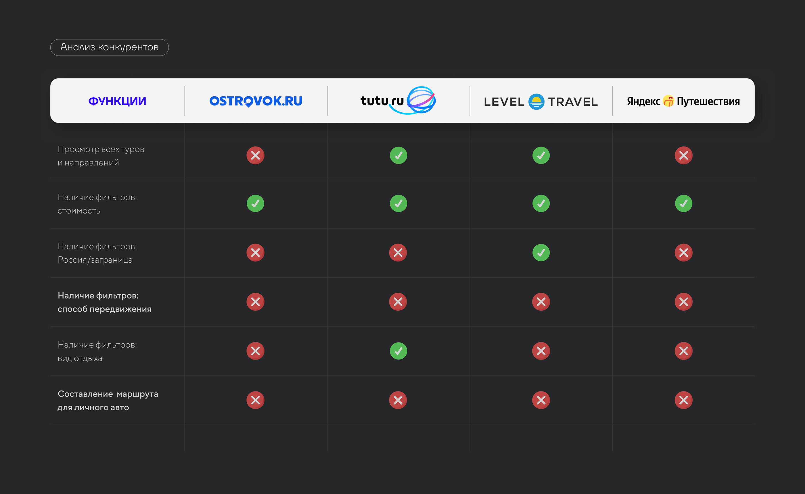 Travel Website UI/UX Design — Изображение №4 — Анимация, Интерфейсы на Dprofile