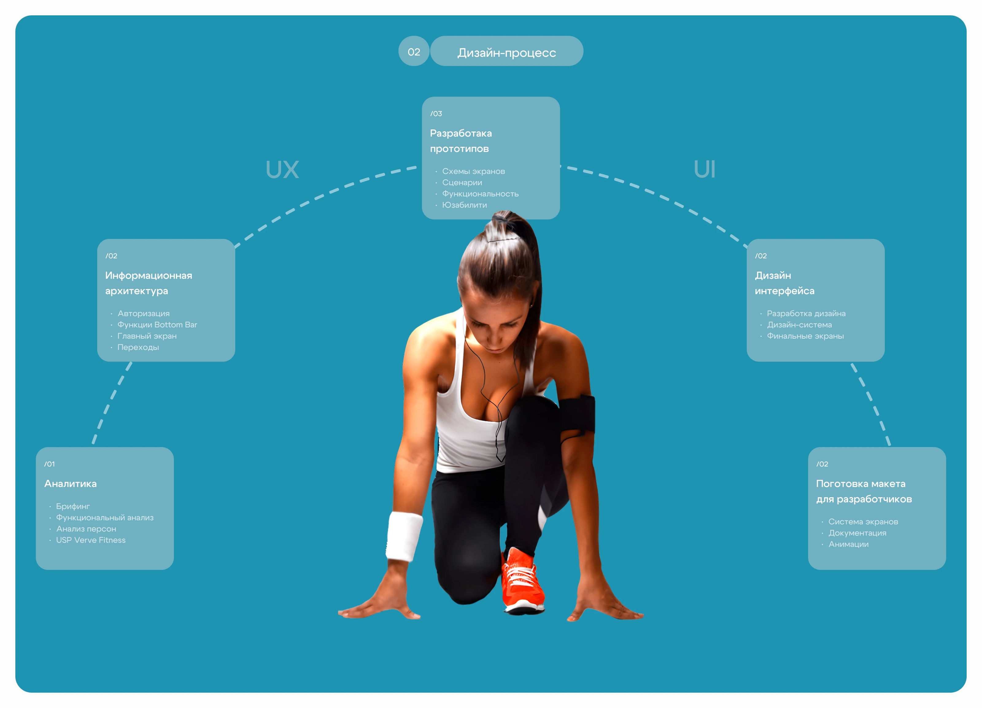 Мобильное приложение | Фитнес | Fitness Mobile App — Изображение №3 — Интерфейсы на Dprofile