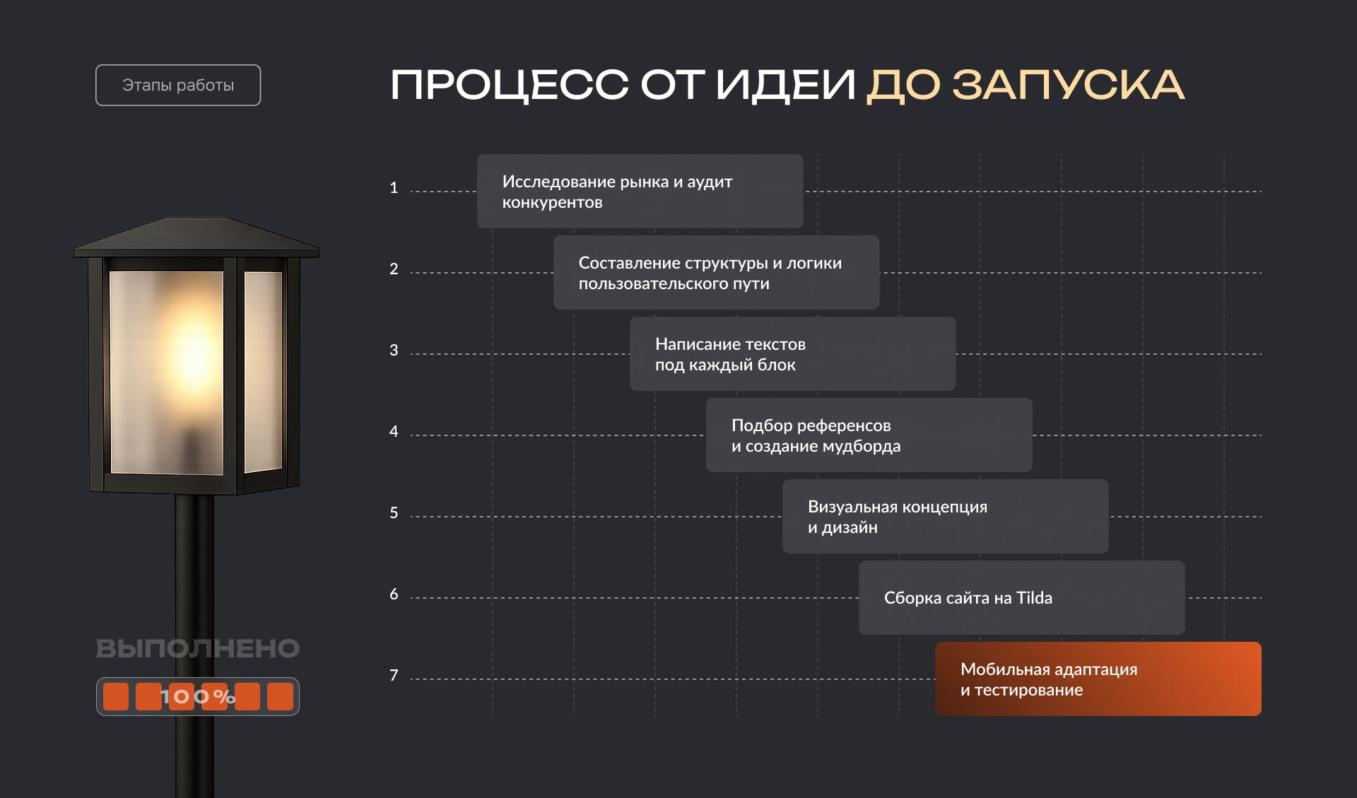Web site for SVETLO — Изображение №4 — Интерфейсы, Анимация на Dprofile