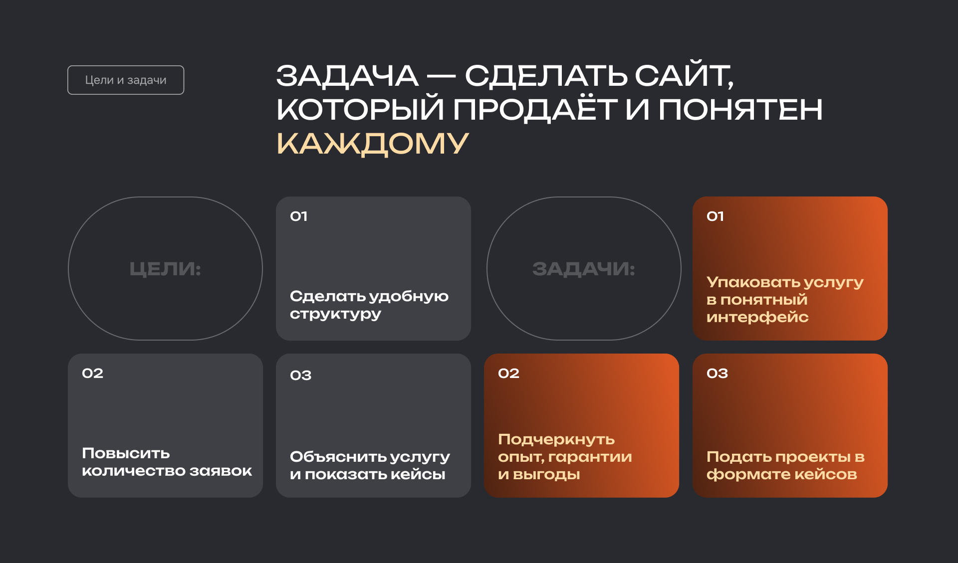 Web site for SVETLO — Изображение №3 — Интерфейсы, Анимация на Dprofile