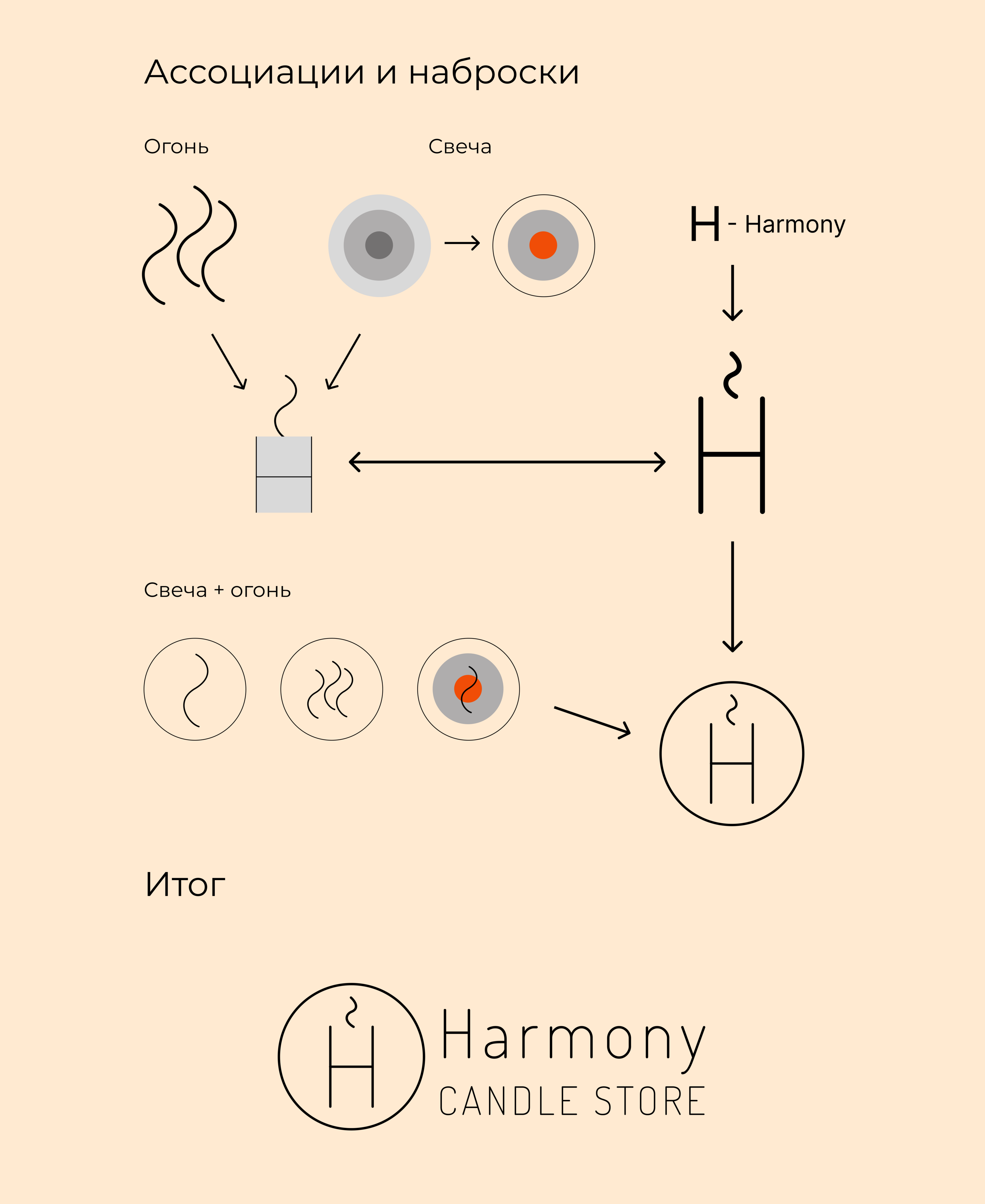 Harmony. Хюгге-концепт для магазина ароматических свечей — Изображение №2 — Брендинг, Графика на Dprofile
