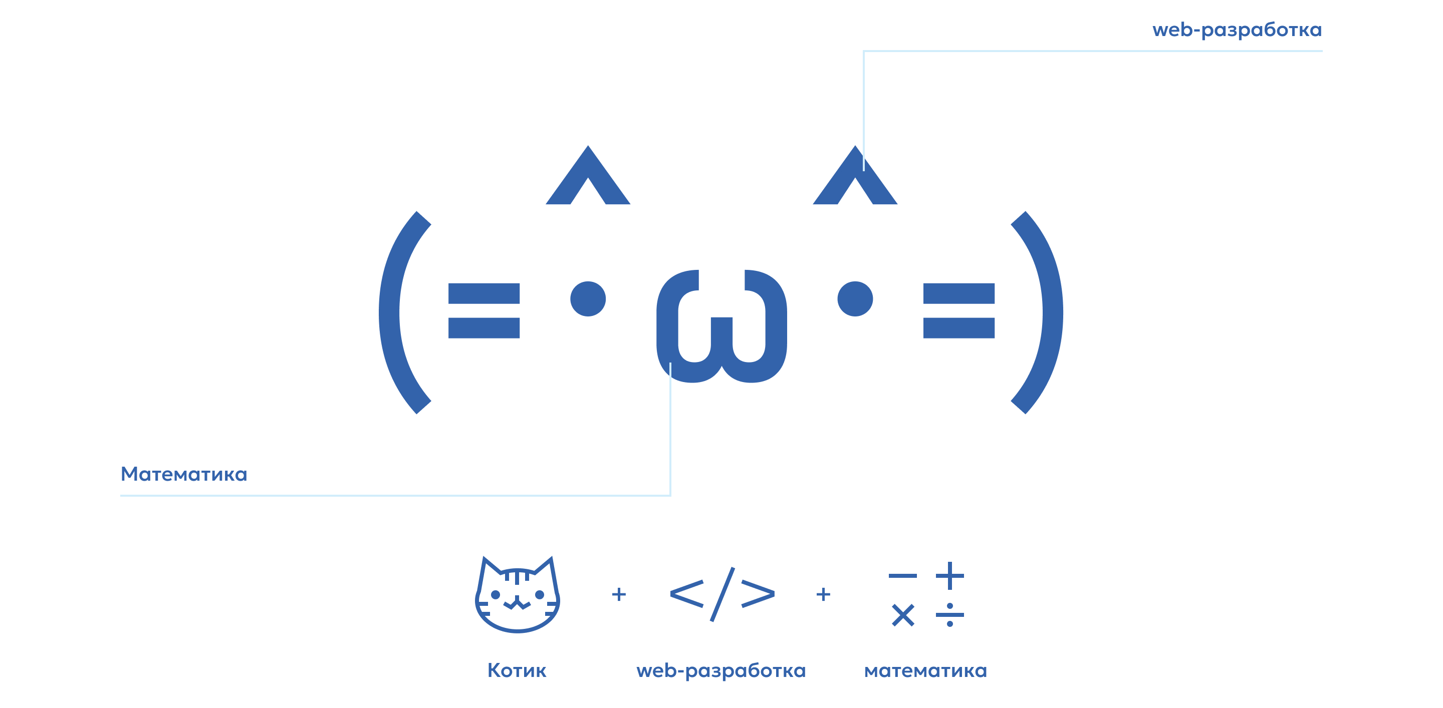 Создание логотипа для команды веб-разработчиков IT-animals — Изображение №15 — Брендинг на Dprofile