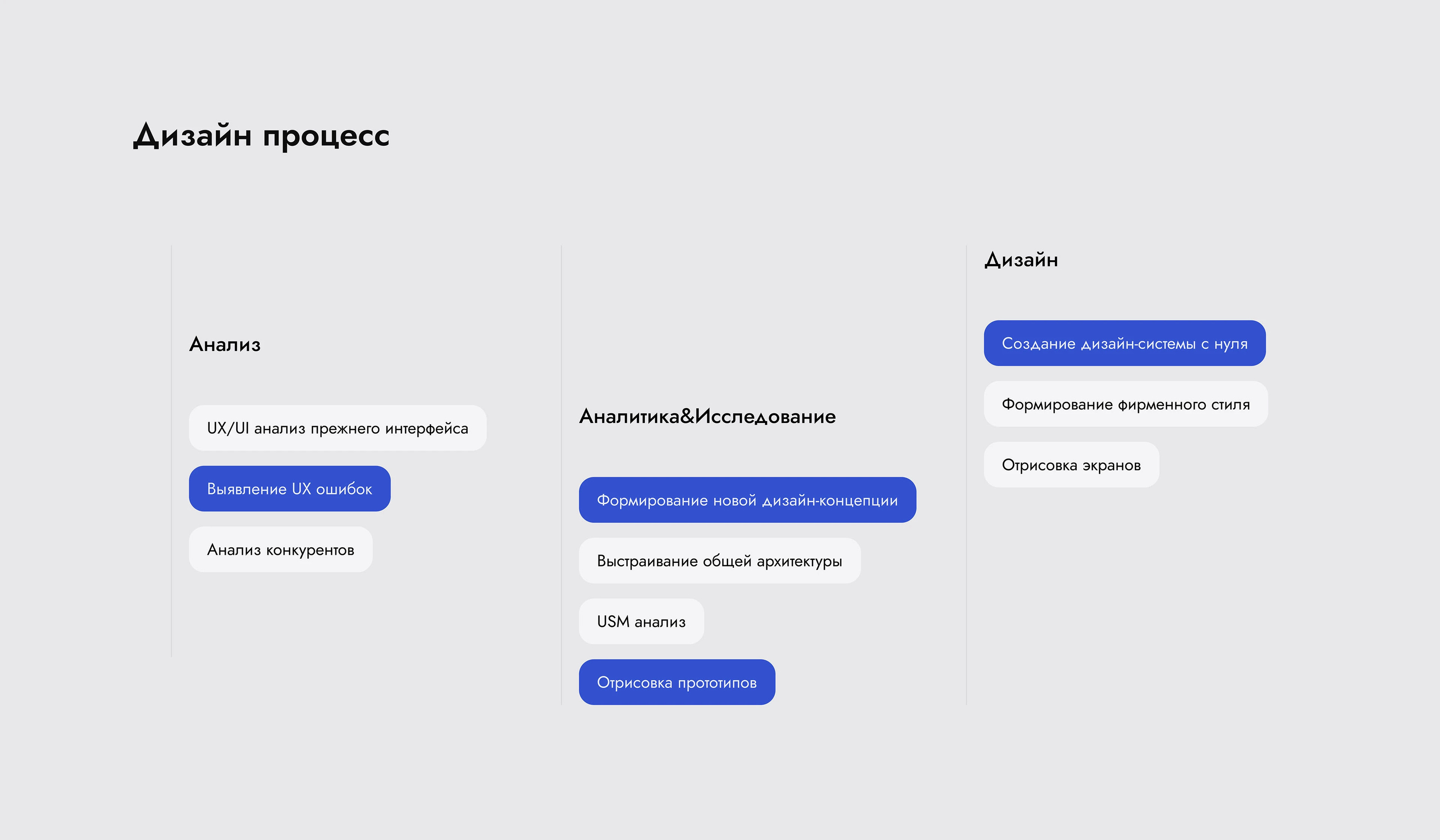 Redesign of CMS system — Изображение №4 — Интерфейсы на Dprofile