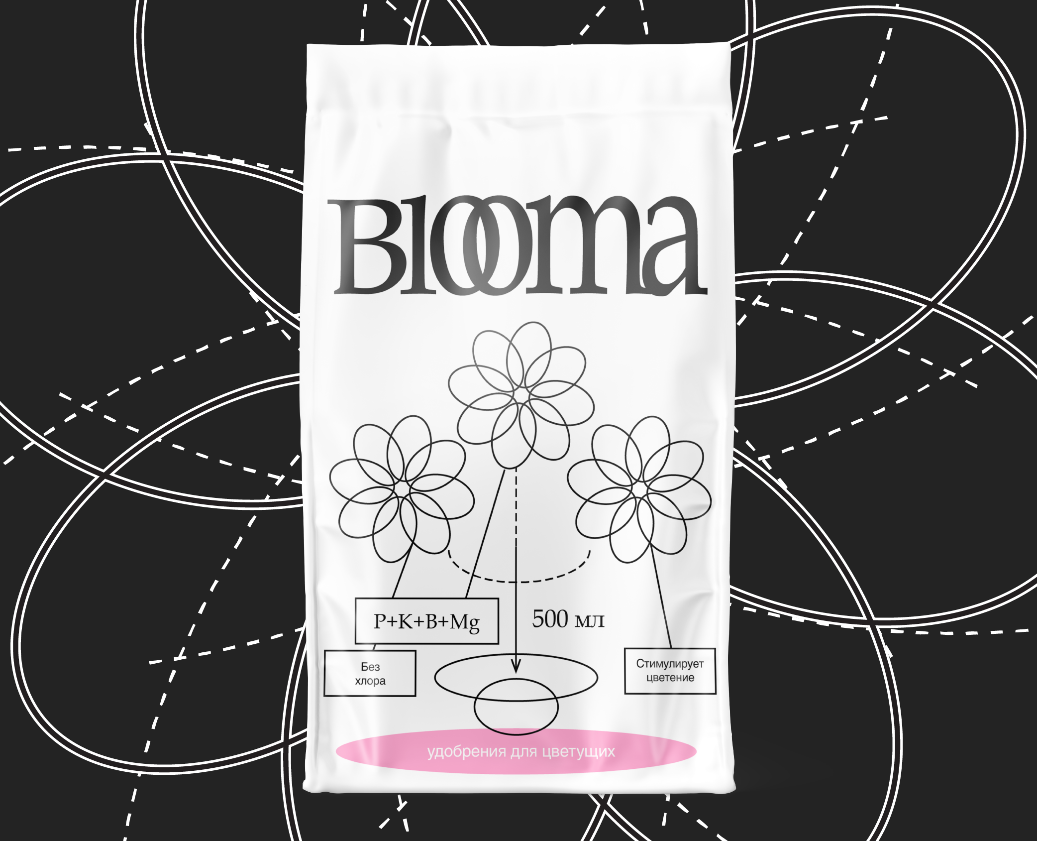 BLOOMA: брендинг на Dprofile