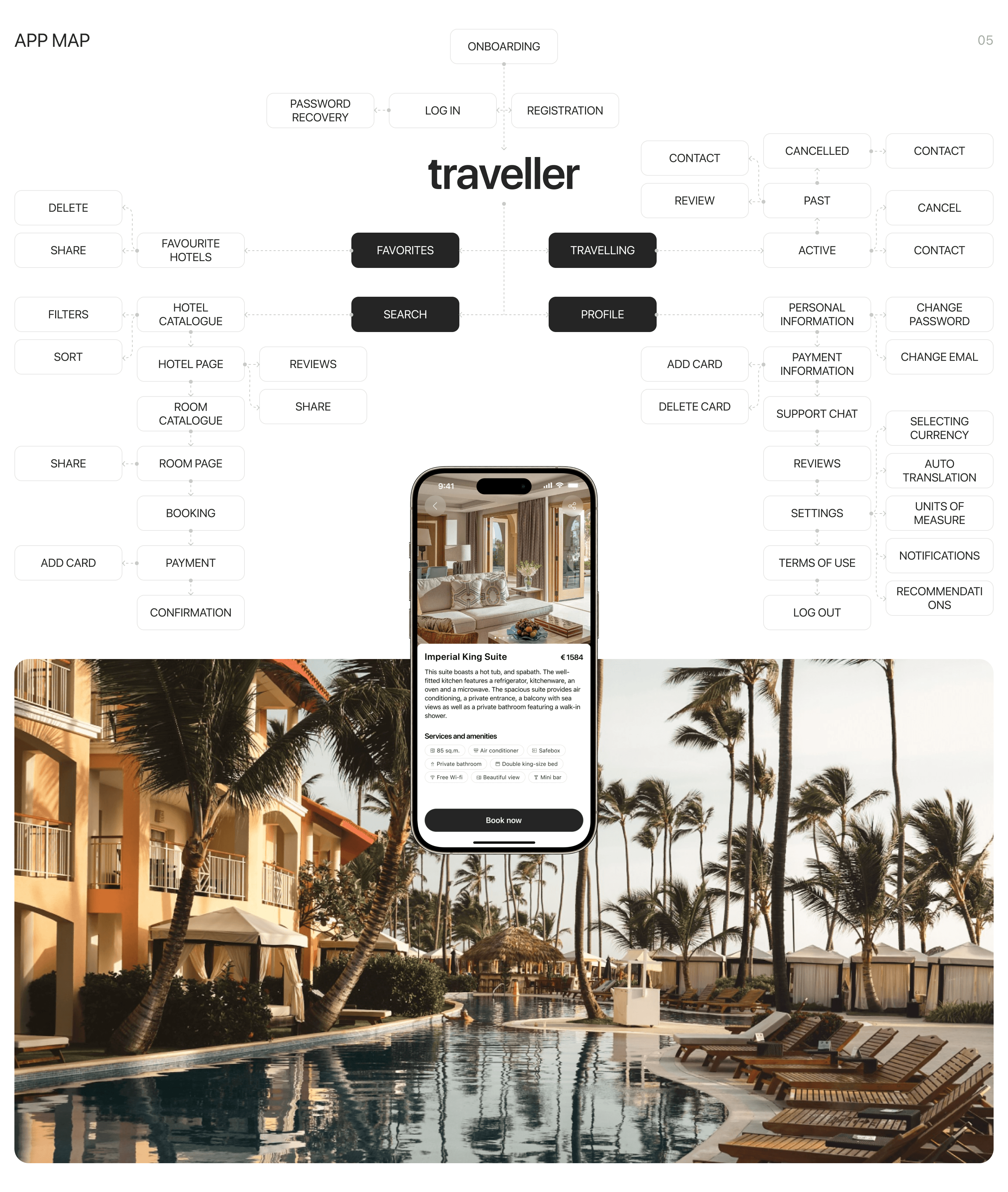 Traveller | Mobile App For Hotel Booking — Изображение №6 — Интерфейсы на Dprofile