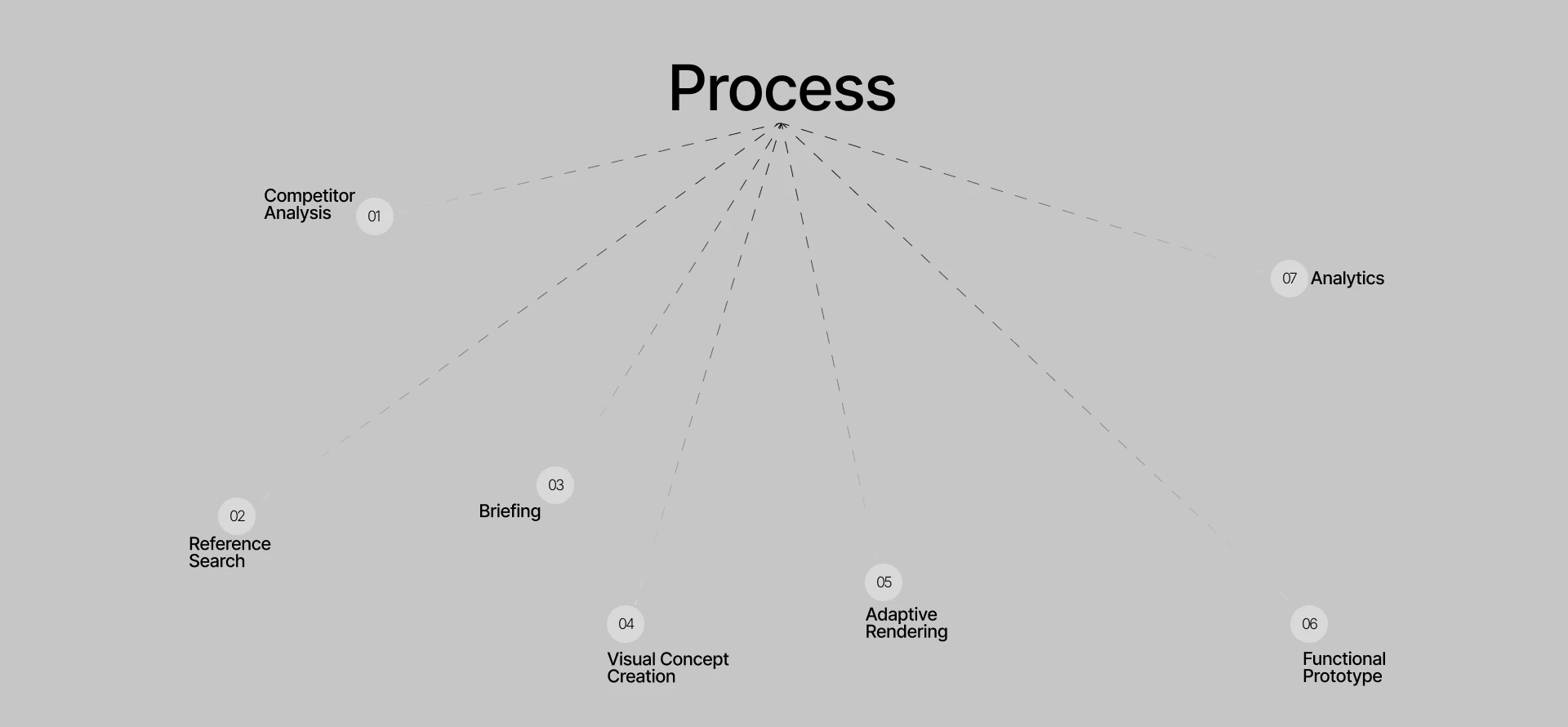 Школа колористики — Изображение №2 — Интерфейсы на Dprofile
