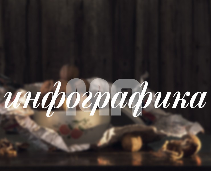 Инфографика для МП — Брендинг, Маркетинг на Dprofile