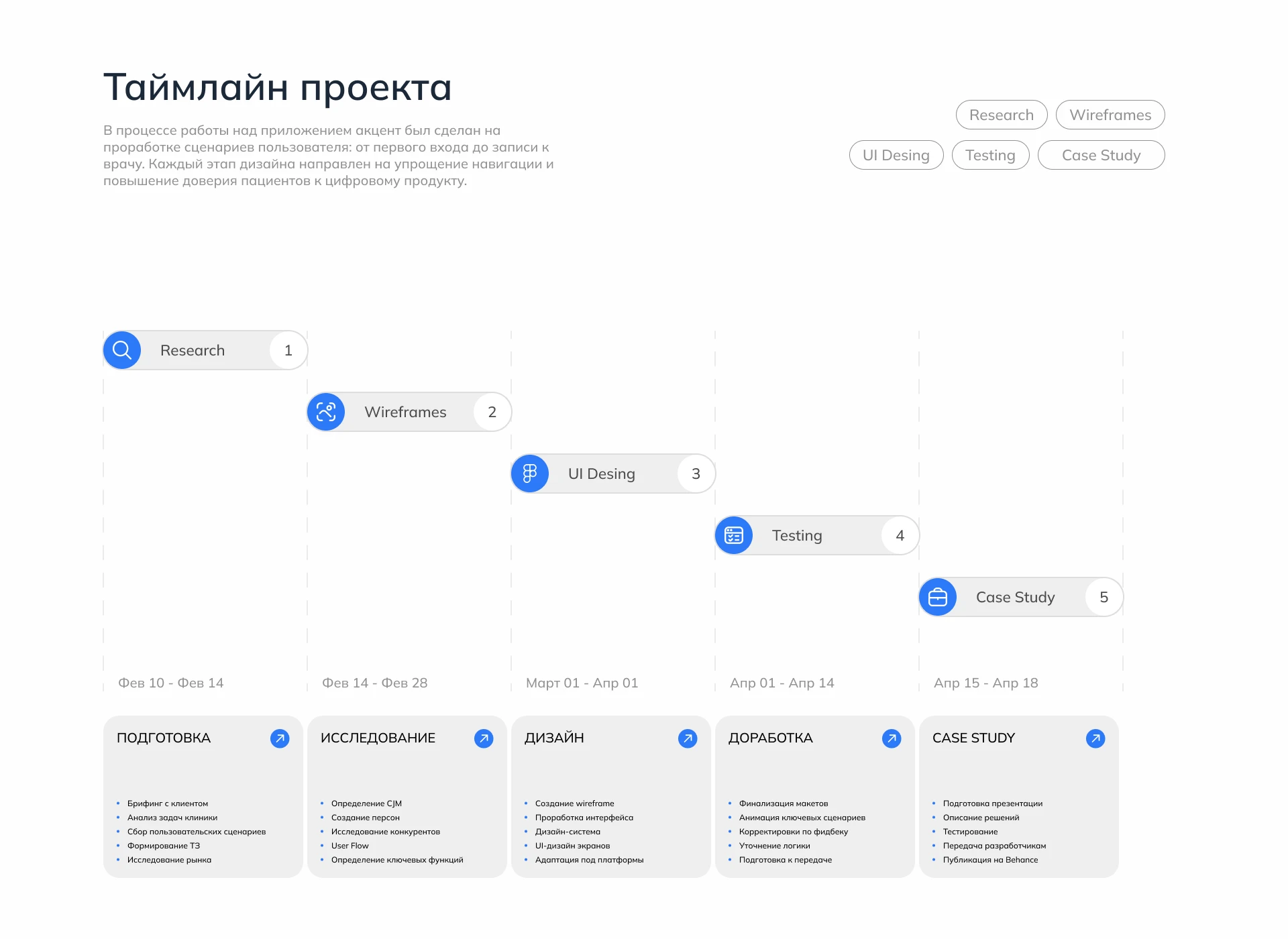 PulsePoint — Изображение №4 — Интерфейсы, Брендинг на Dprofile