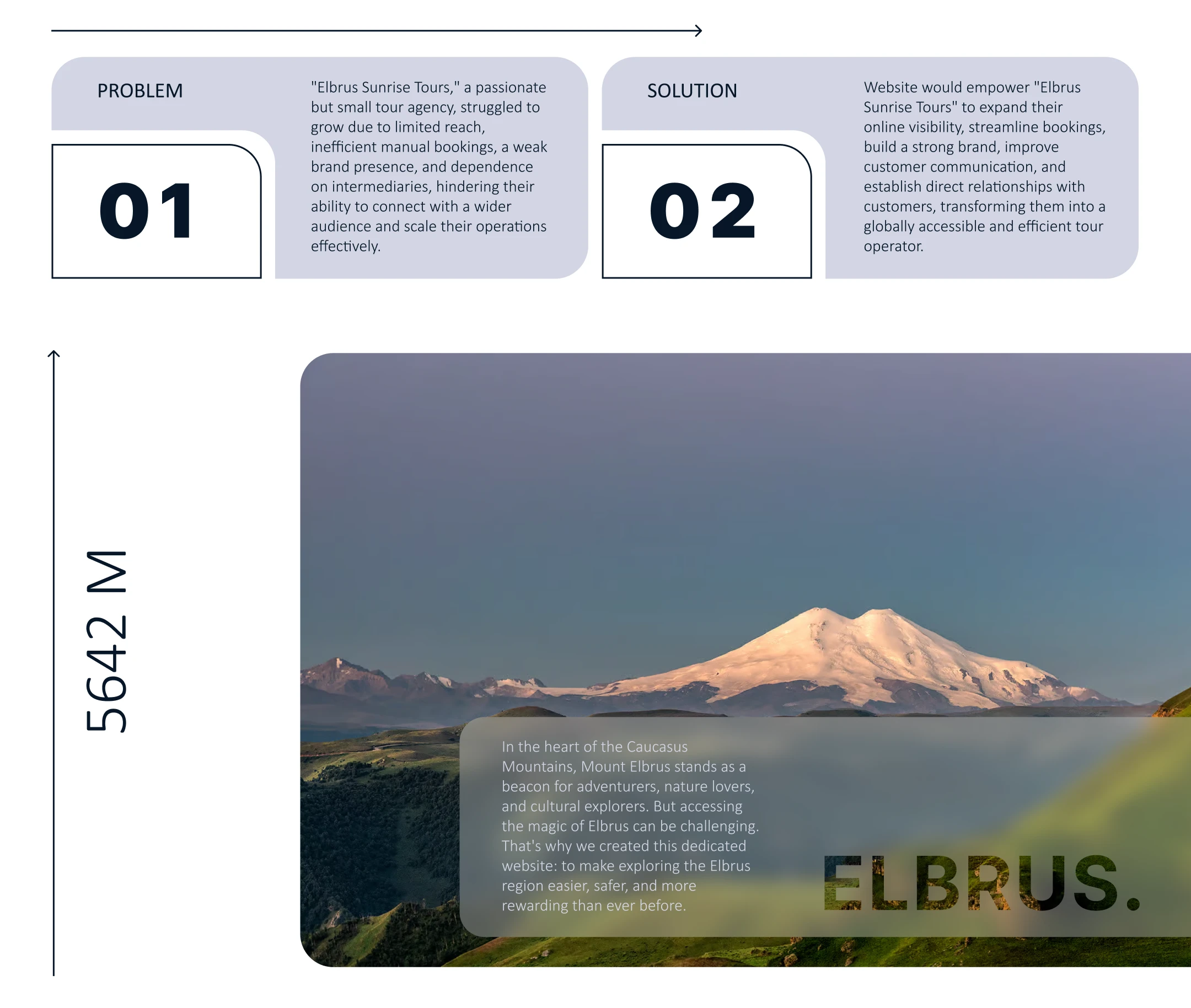 Web-design for Elbrus tour agency | UI/UX — Изображение №3 — Интерфейсы на Dprofile