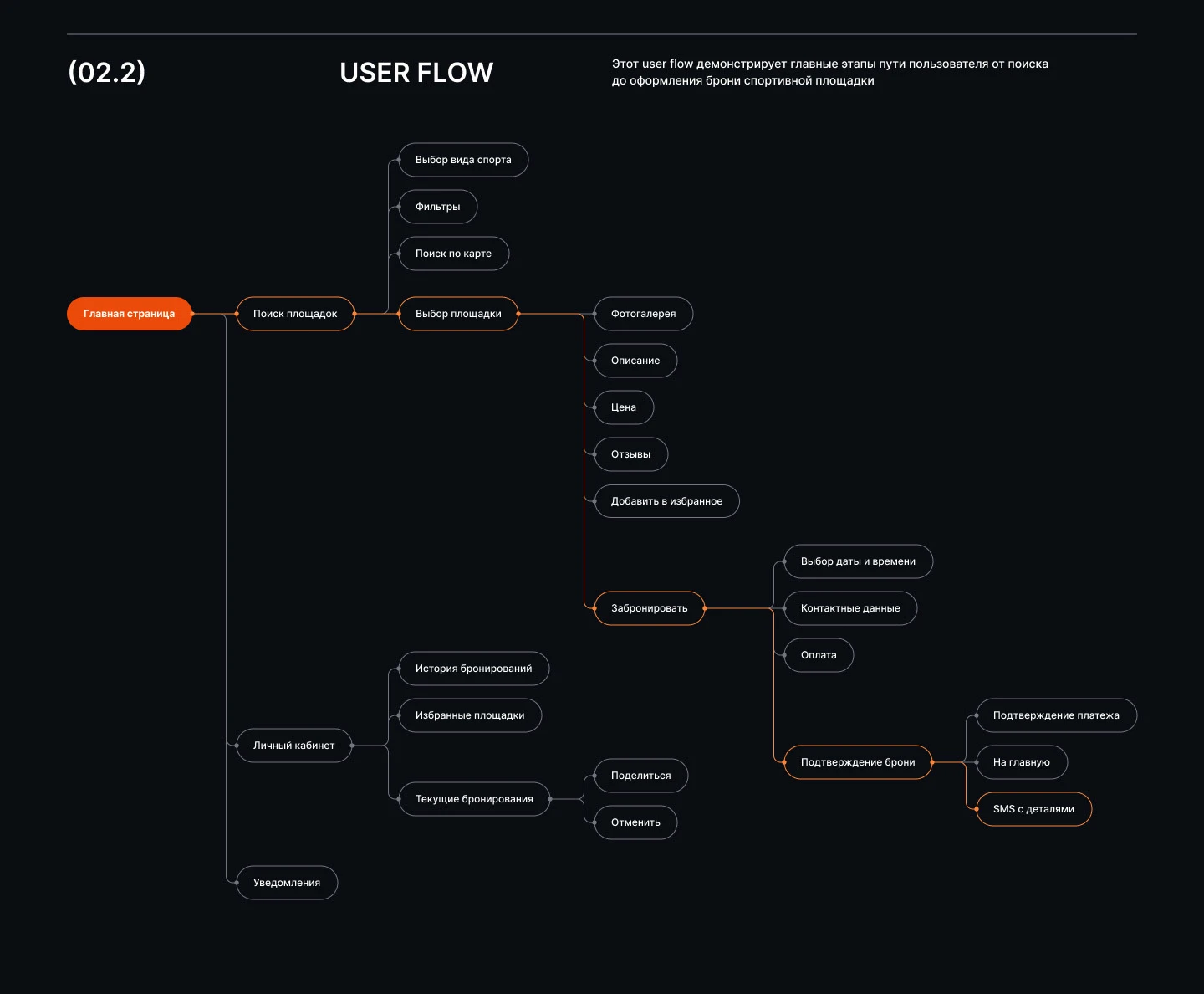 RESERWIN | UX/UI | Booking Website — Изображение №5 — Интерфейсы на Dprofile