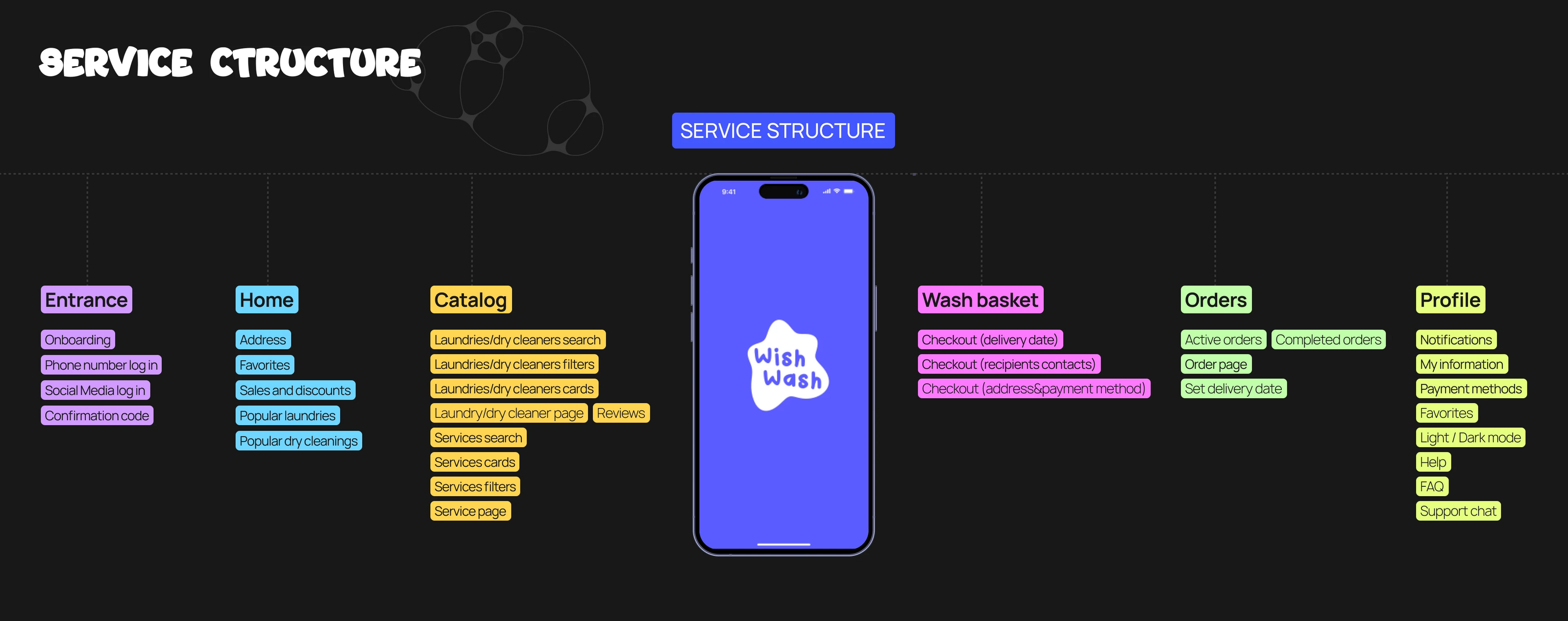 WISH WASH — мобильное приложение для поиска прачечных — Изображение №6 — Интерфейсы на Dprofile