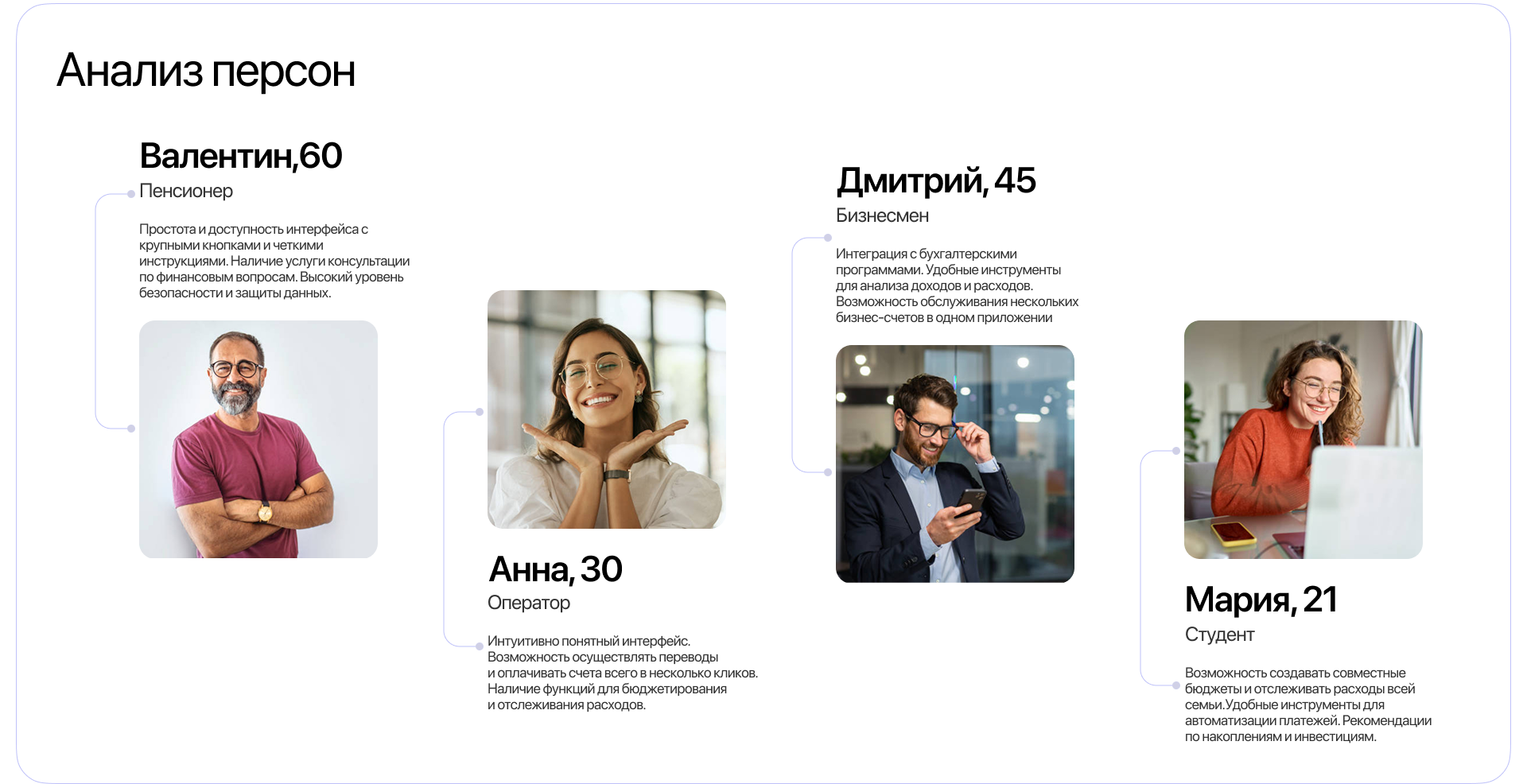 Online bank Swift Pay — Изображение №6 — Интерфейсы на Dprofile