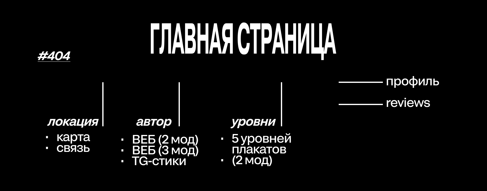 Сайт для компьютерного клуба для аборигенов — ABORIGLUB — Изображение №1 — Интерфейсы, Анимация на Dprofile