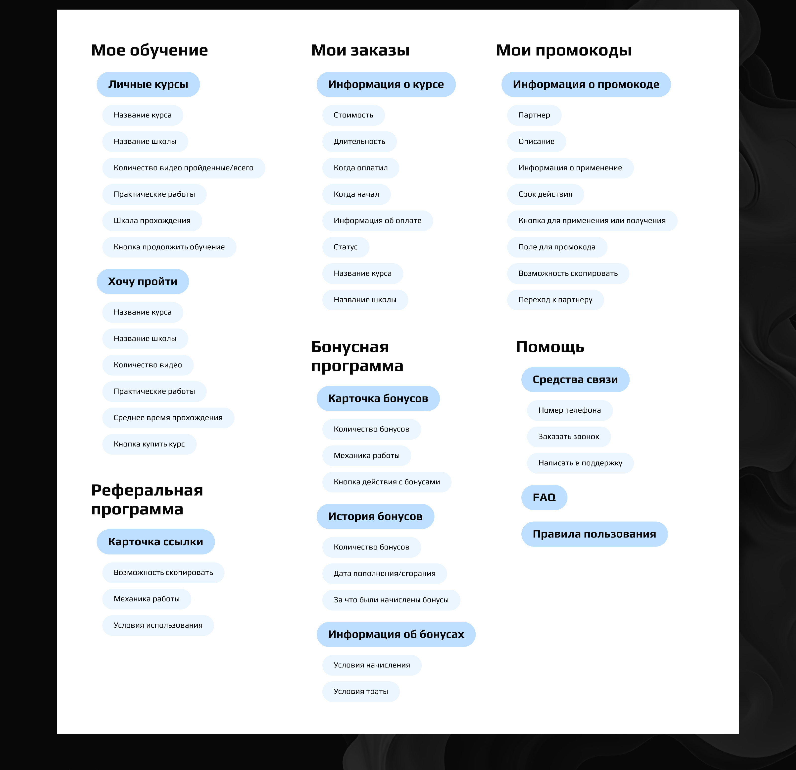MVP личного кабинета для EdTech-платформы — Изображение №3 — Интерфейсы на Dprofile