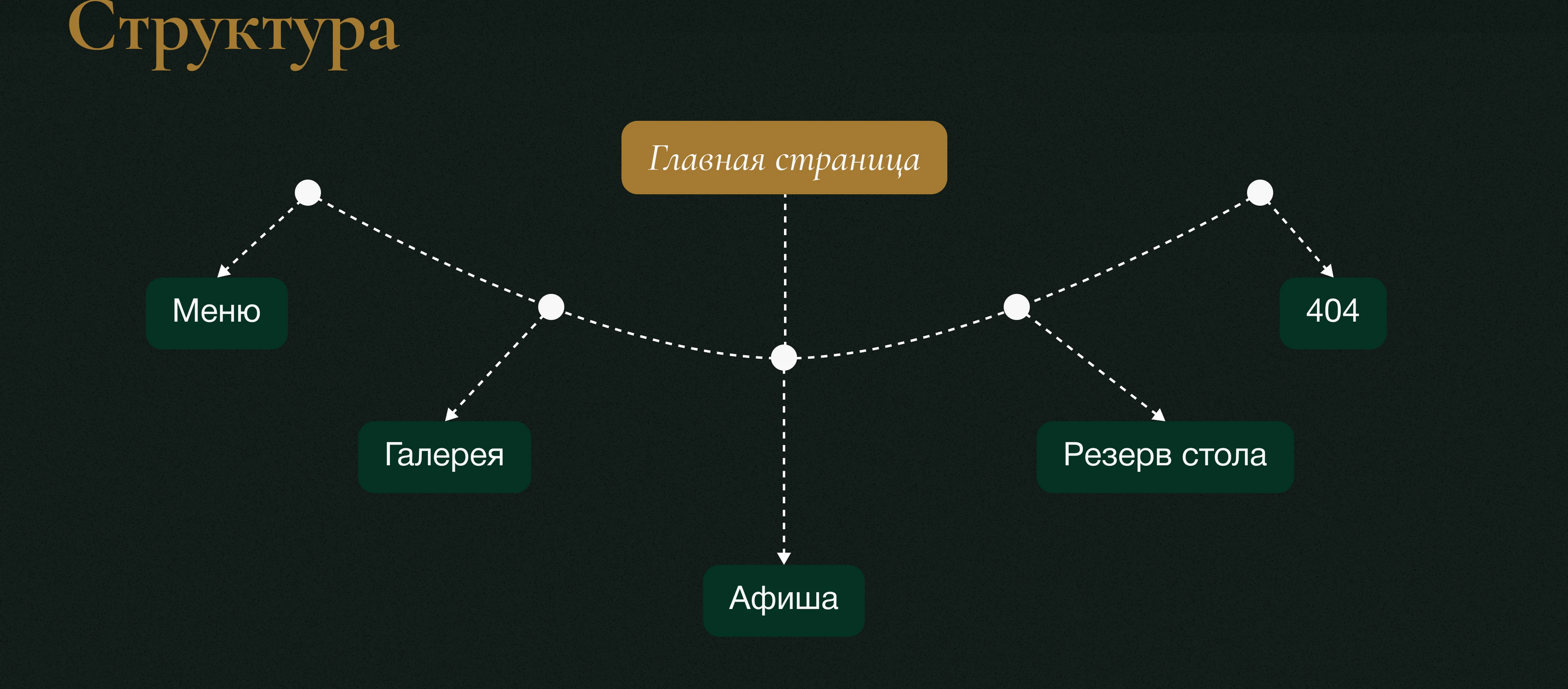 Ресторан «Maison d'Europe» — Изображение №10 — Интерфейсы на Dprofile