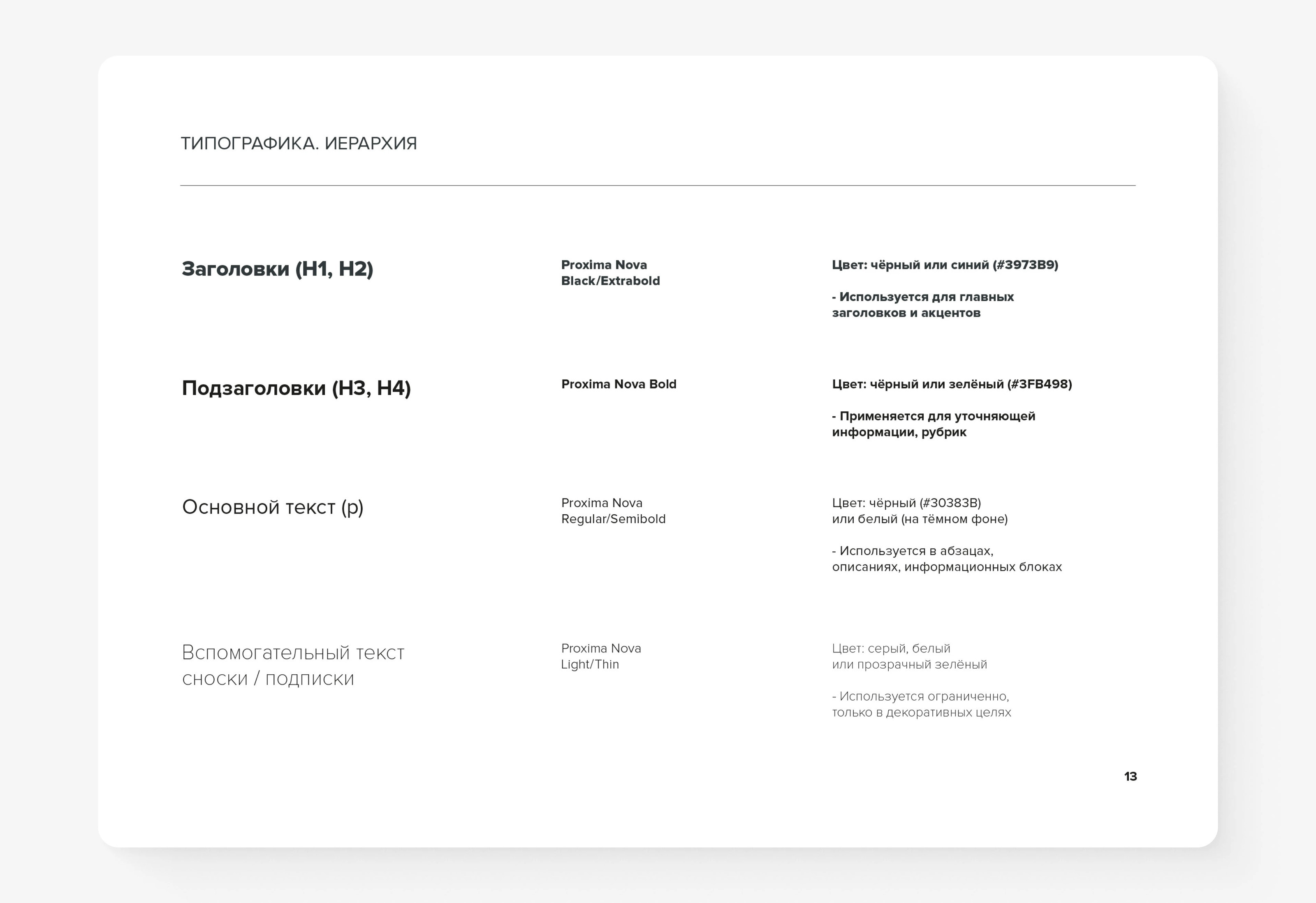 Фирменный стиль/Брендбук SmartRecovery — Изображение №16 — Брендинг на Dprofile