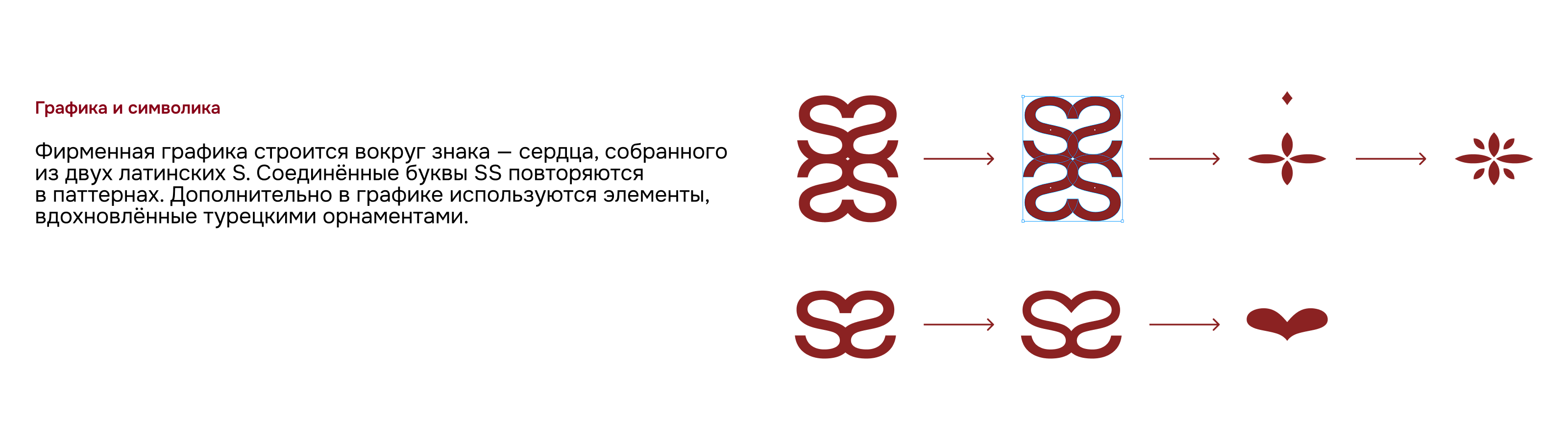 Сан Себастьян'ская — Изображение №10 — Брендинг, Маркетинг на Dprofile