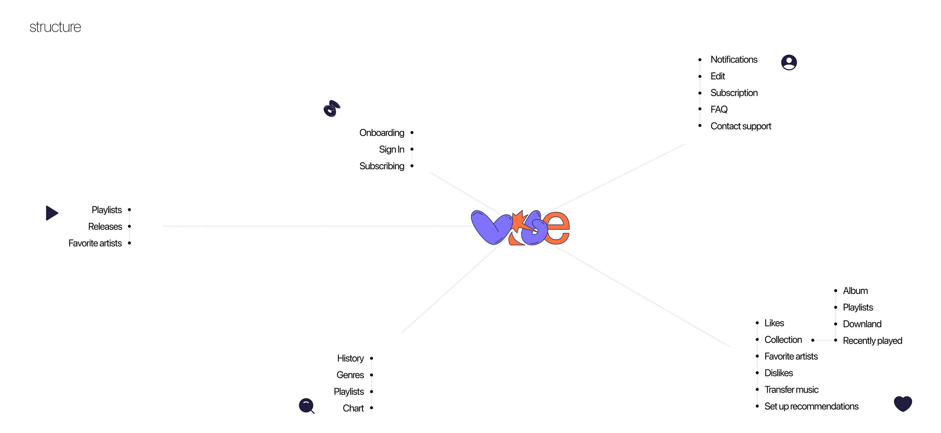 Vibe — Music App — Изображение №4 — Интерфейсы на Dprofile