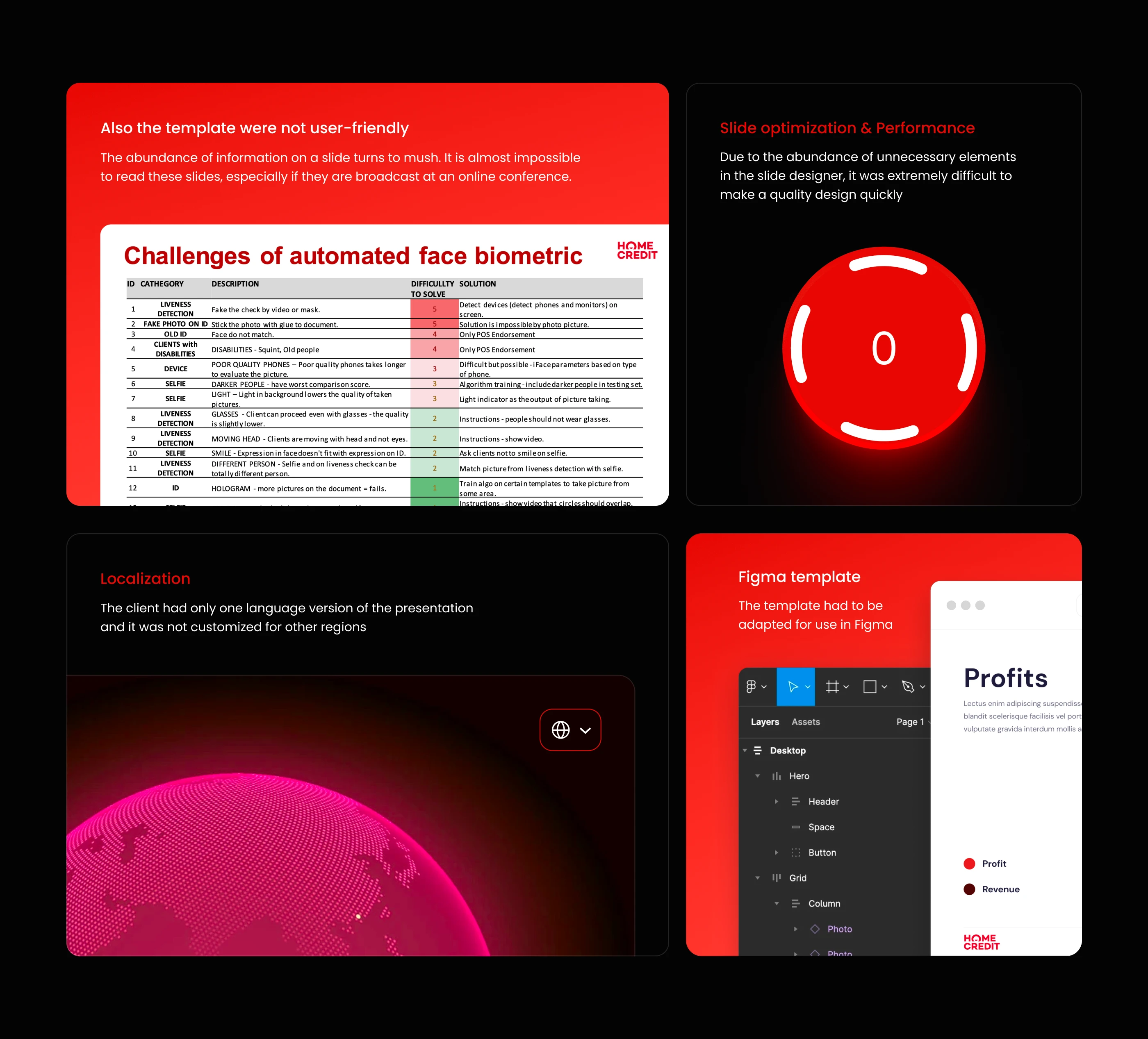 Разработка шаблона презентаций для Home Credit Bank — Изображение №2 — Графика, Маркетинг на Dprofile