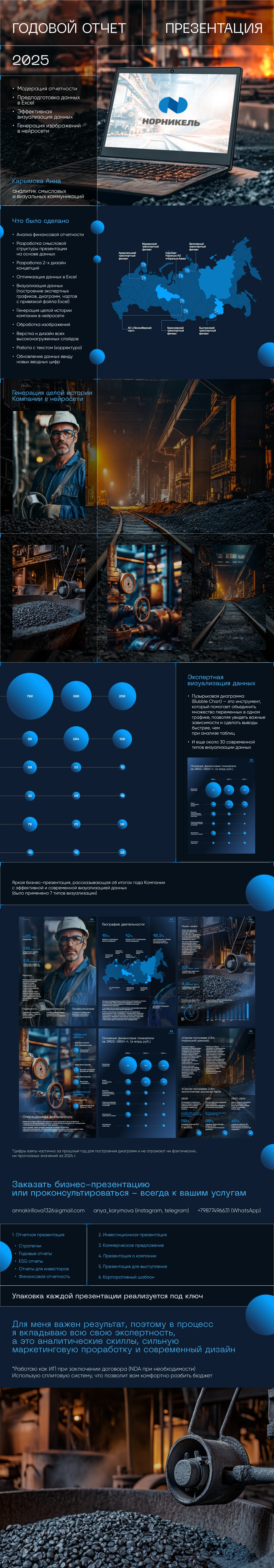 Отчетная презентация — Изображение №1 — Графика, Маркетинг на Dprofile