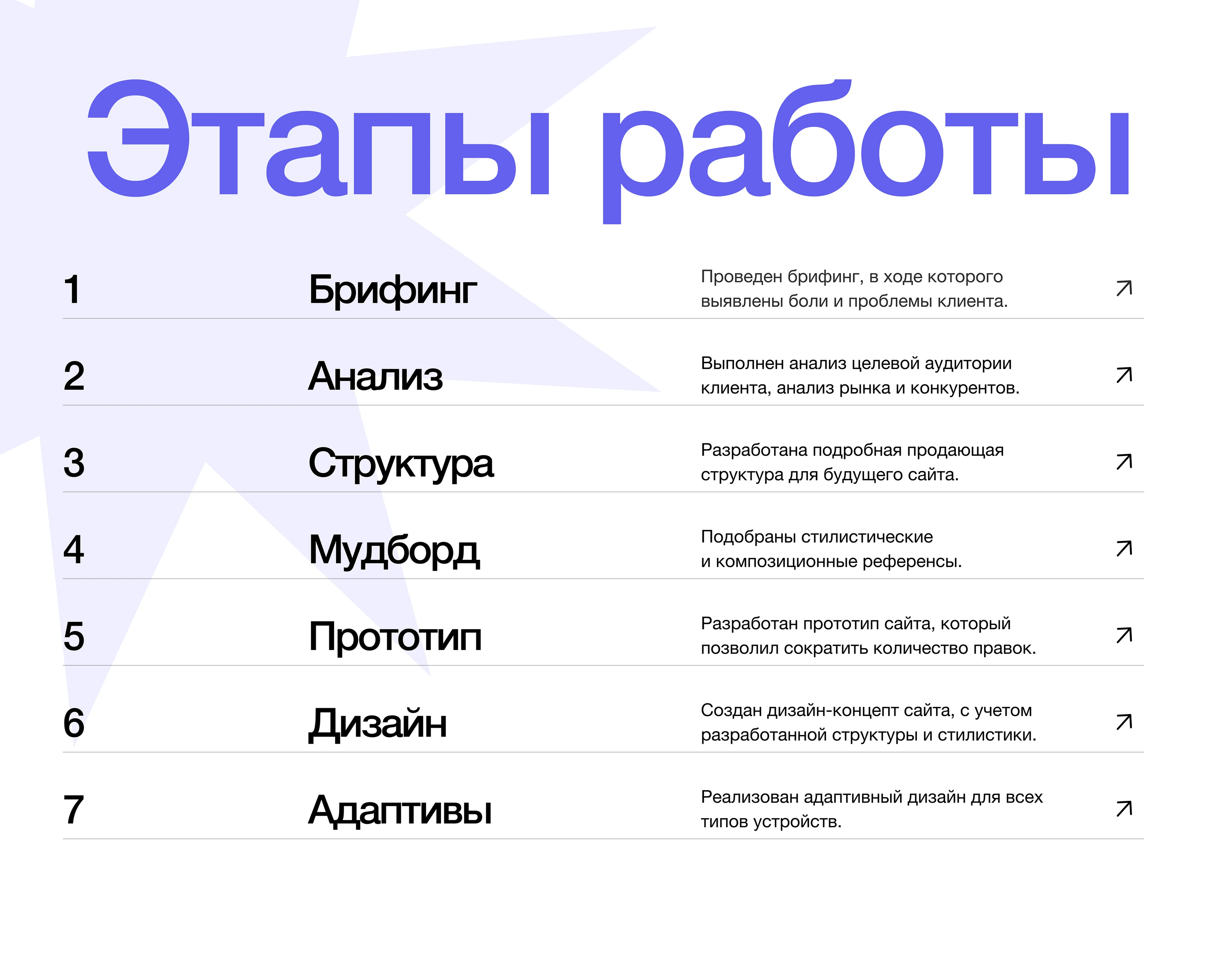 Polynskih / Лендинг для ментора QA / Редизайн — Изображение №5 — Интерфейсы на Dprofile