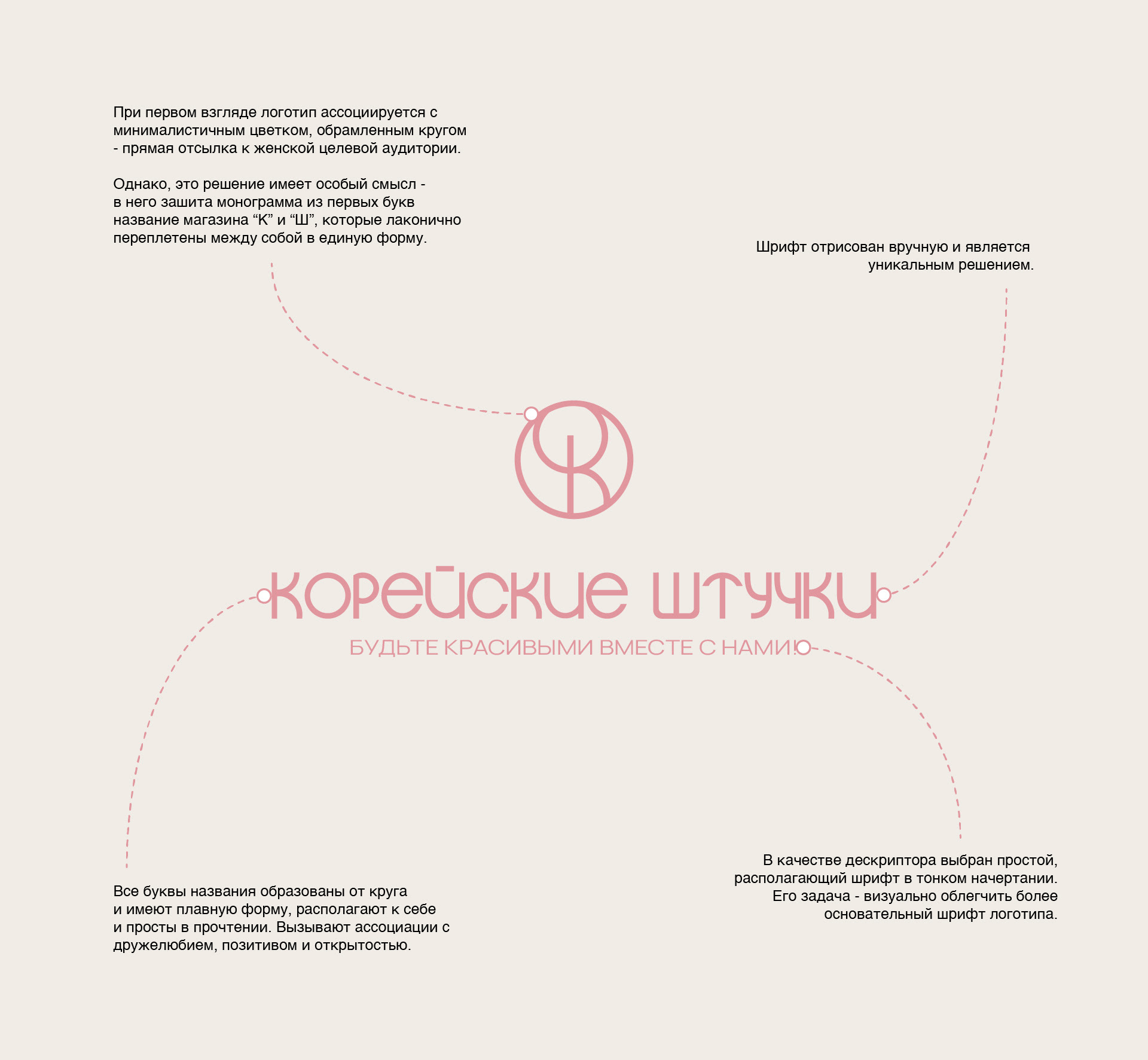 Косметика Корея ЛОГОТИП | ФИРМЕННЫЙ СТИЛЬ | БРЕНДИНГ — Изображение №6 — Брендинг на Dprofile