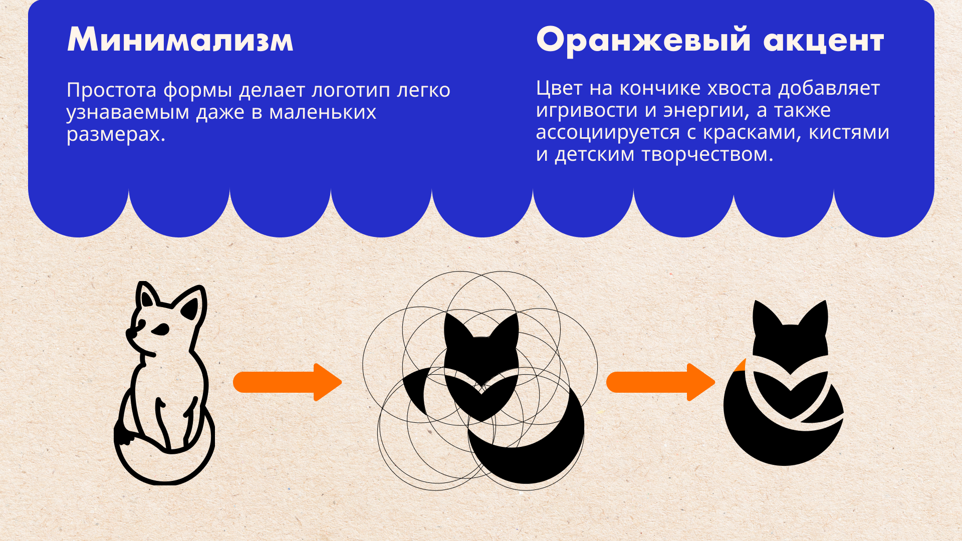 Логотип для детской школы рисования | logo design — Изображение №6 — Брендинг на Dprofile