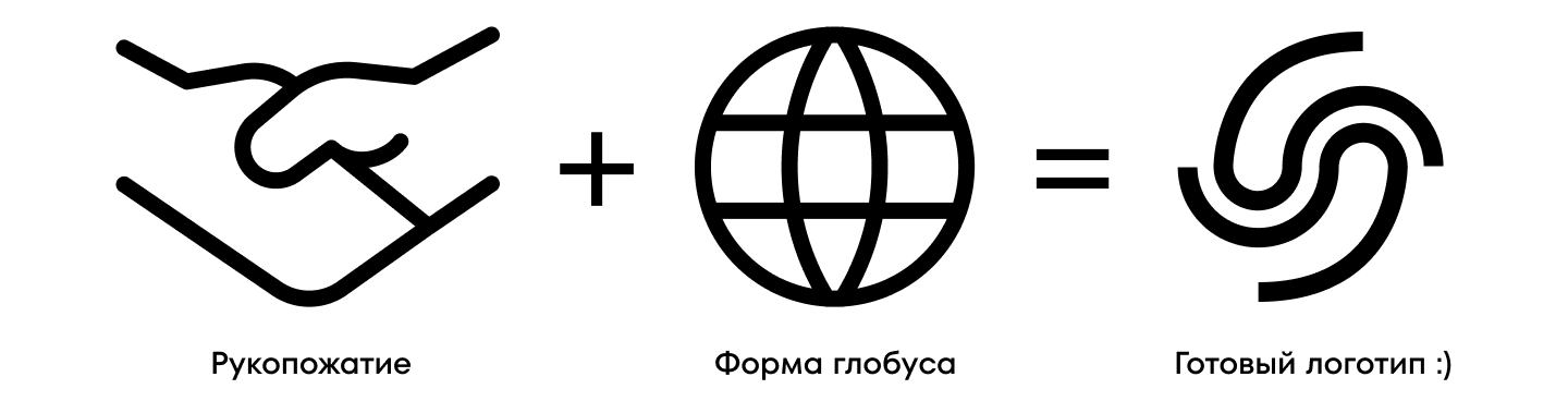 Айдентика для Интерклуба ЮФУ — Изображение №4 — Интерфейсы, Брендинг на Dprofile