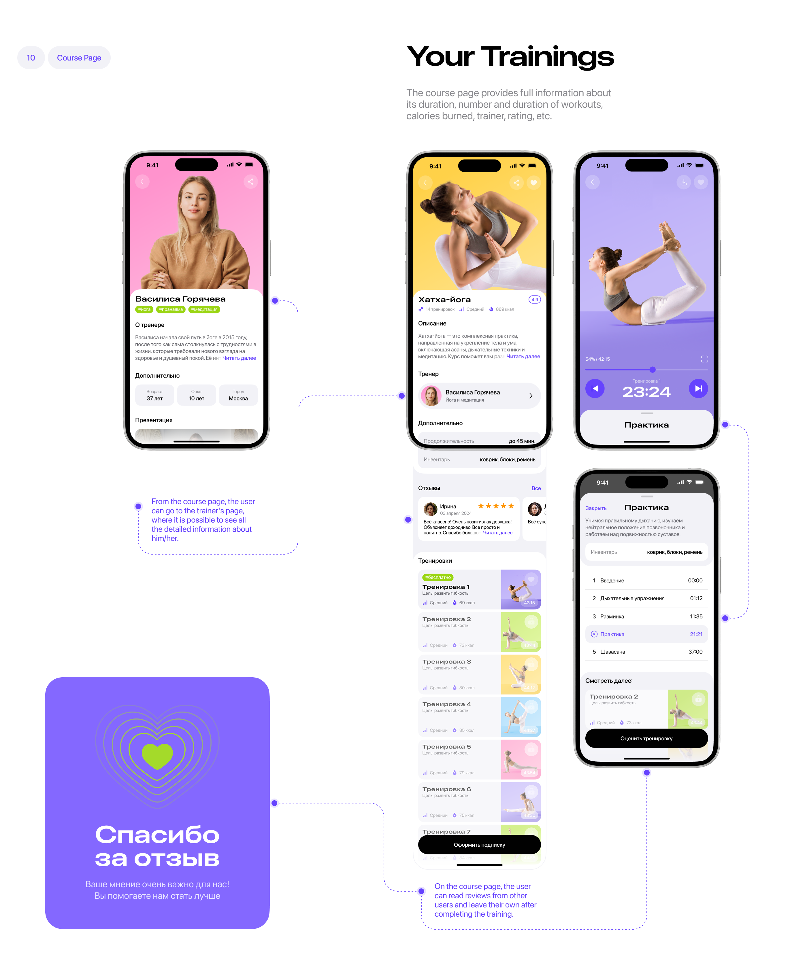 PROFIT | Fitness Mobile App — Изображение №15 — Интерфейсы на Dprofile