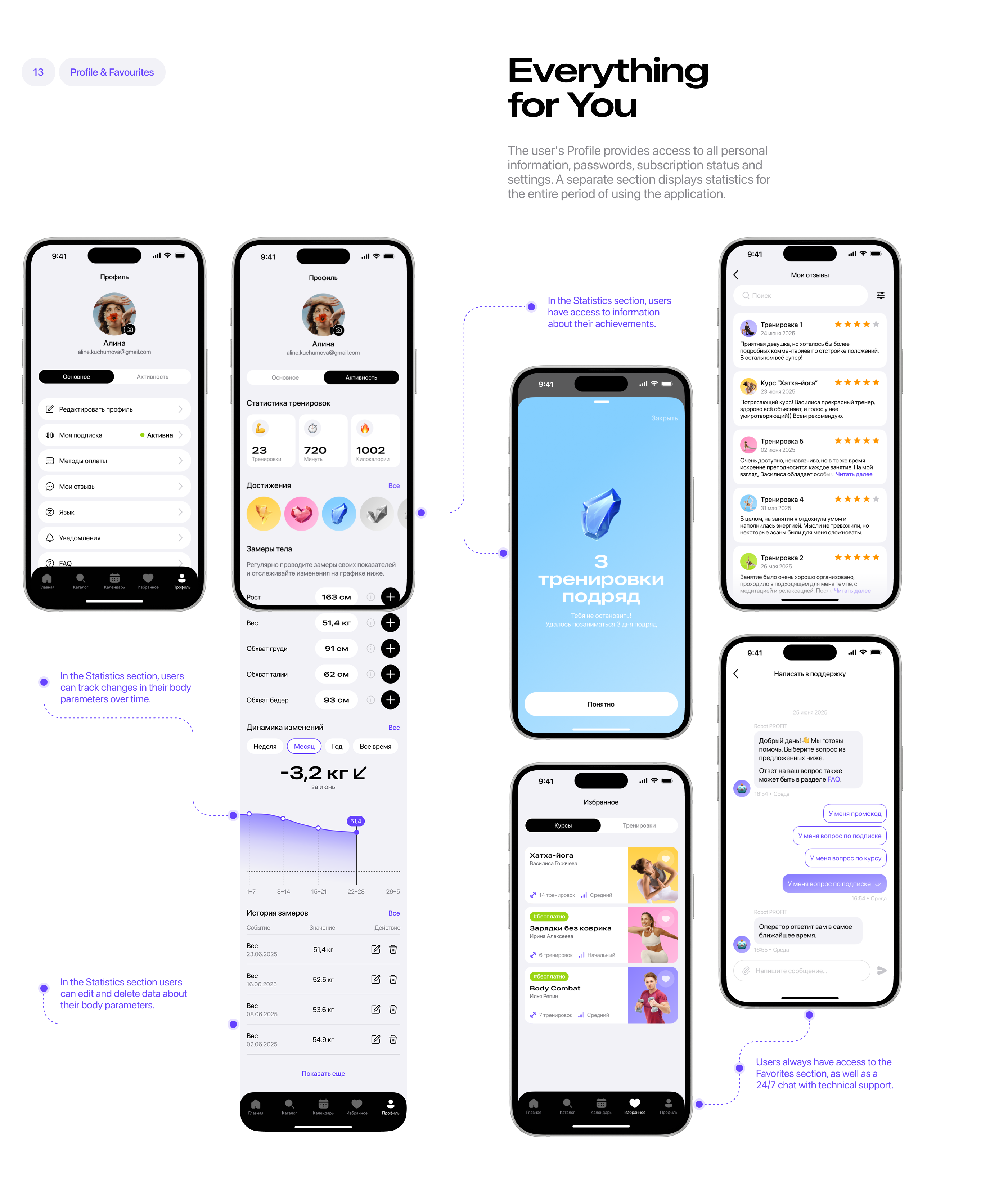 PROFIT | Fitness Mobile App — Изображение №21 — Интерфейсы на Dprofile