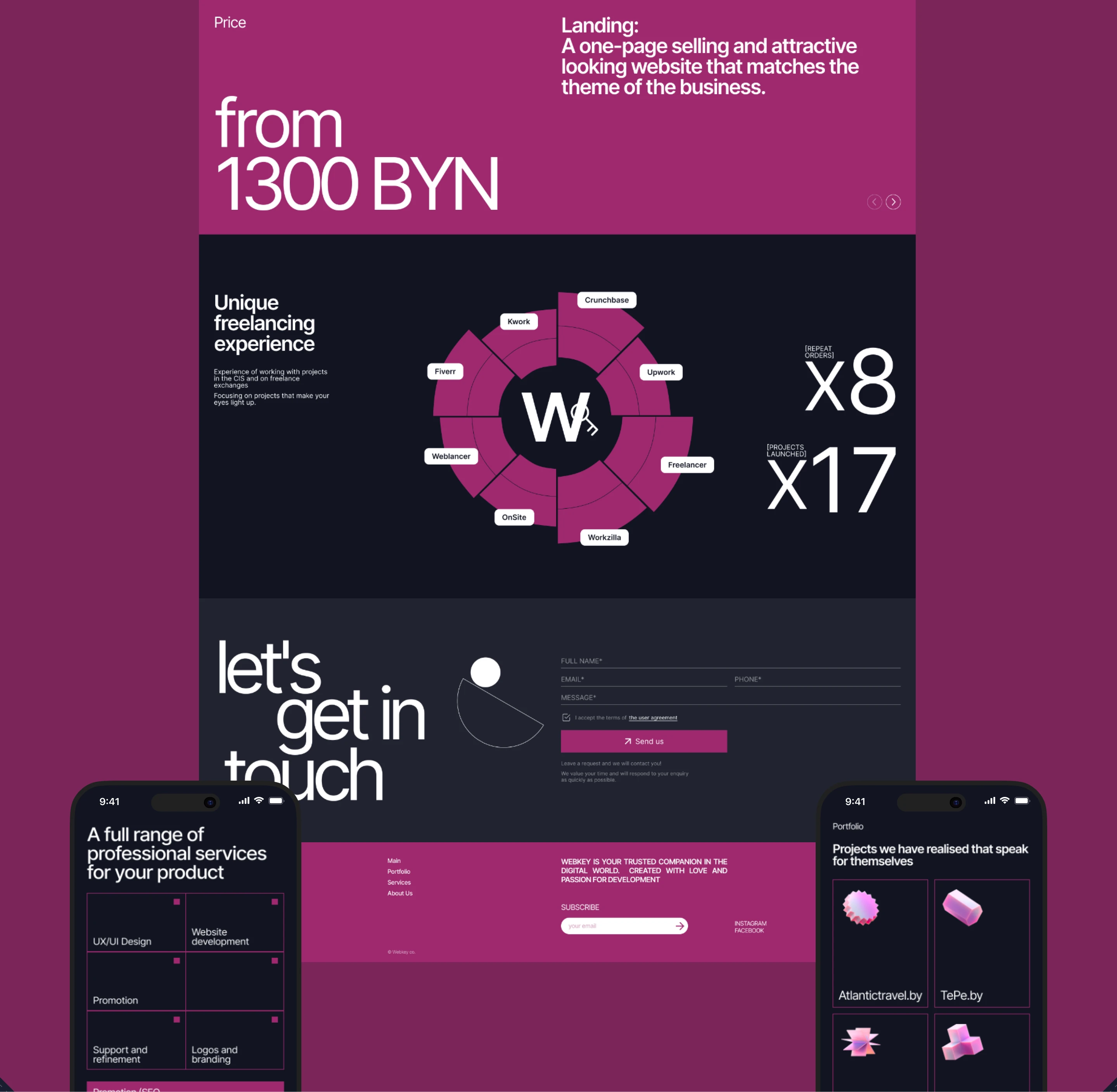 WebKey | E-commerce — Изображение №6 — Интерфейсы на Dprofile