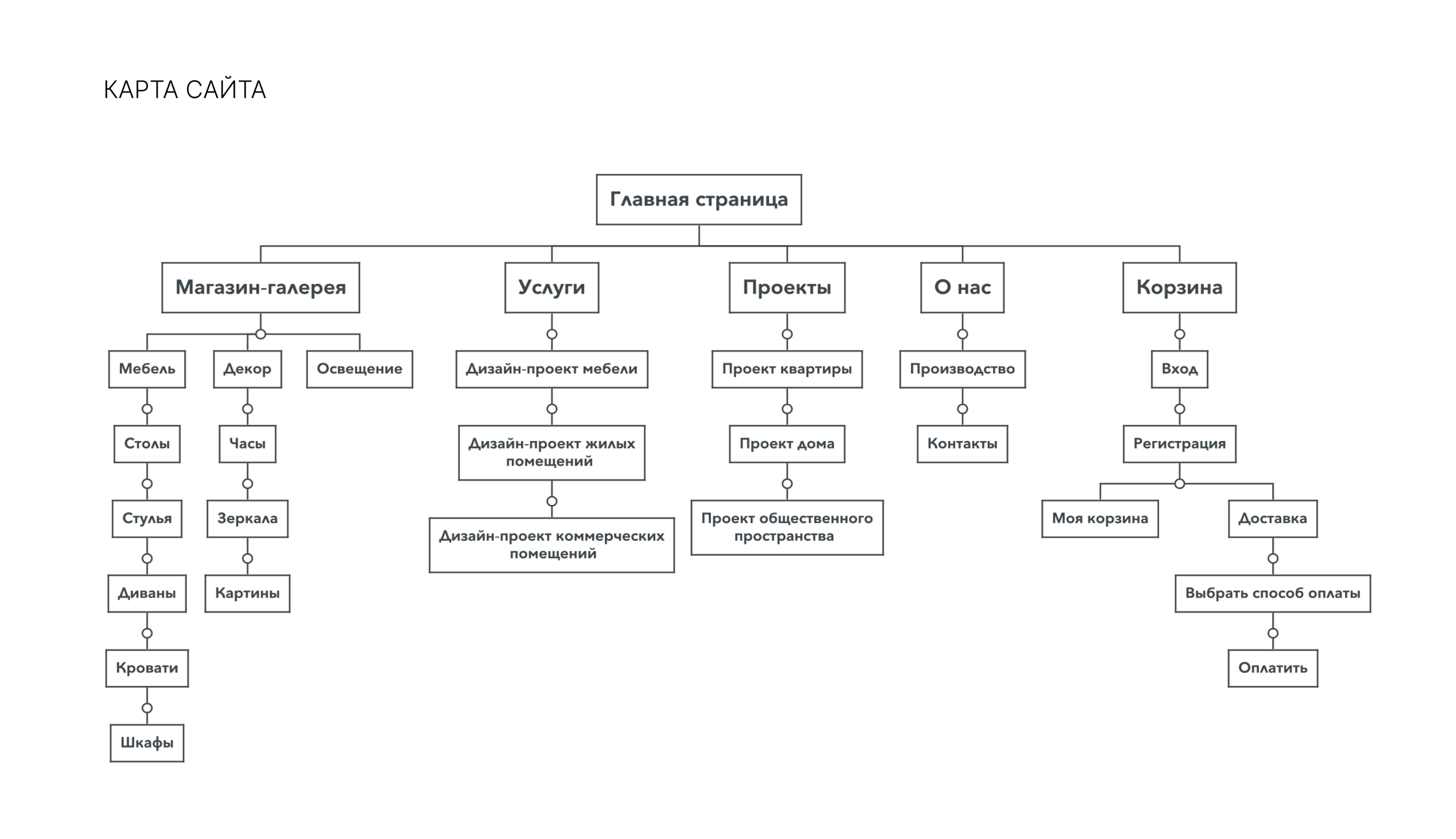 Студия дизайна интерьера и создания мебели "ДОМ" — Изображение №4 — Интерфейсы на Dprofile